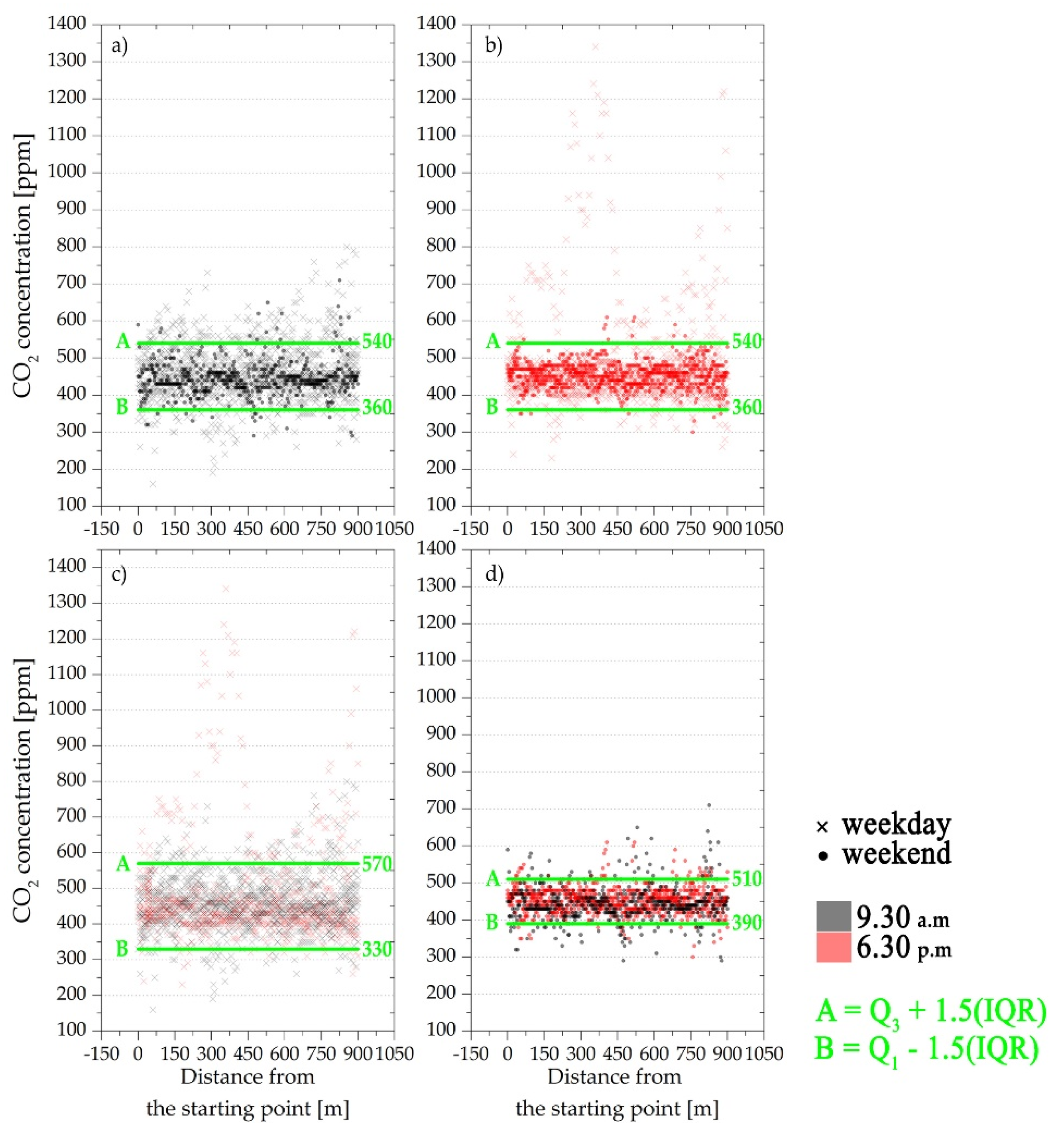 Sustainability 12 03936 g005 Sustainability 12 03936 g005