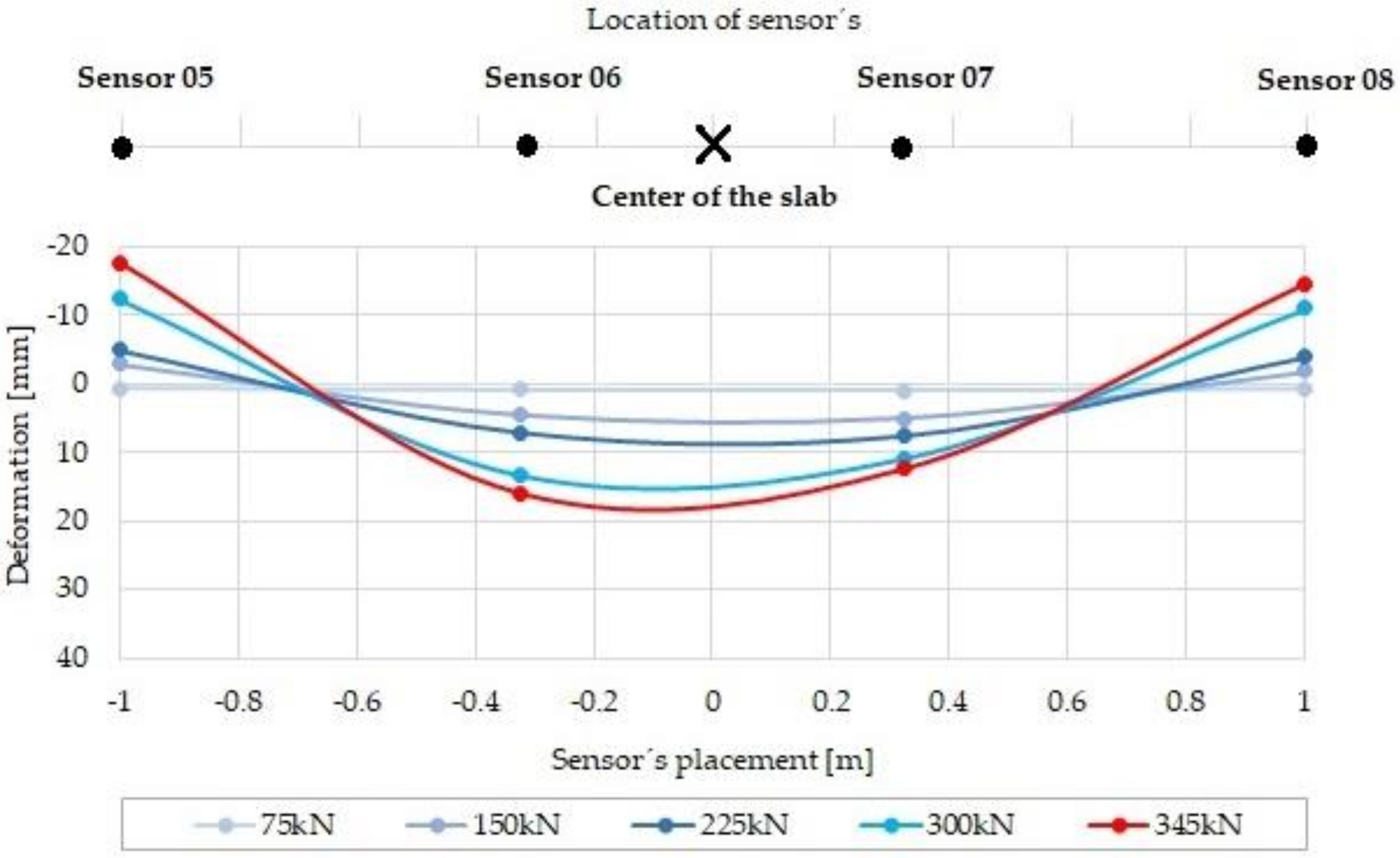 Sustainability 12 03939 g012