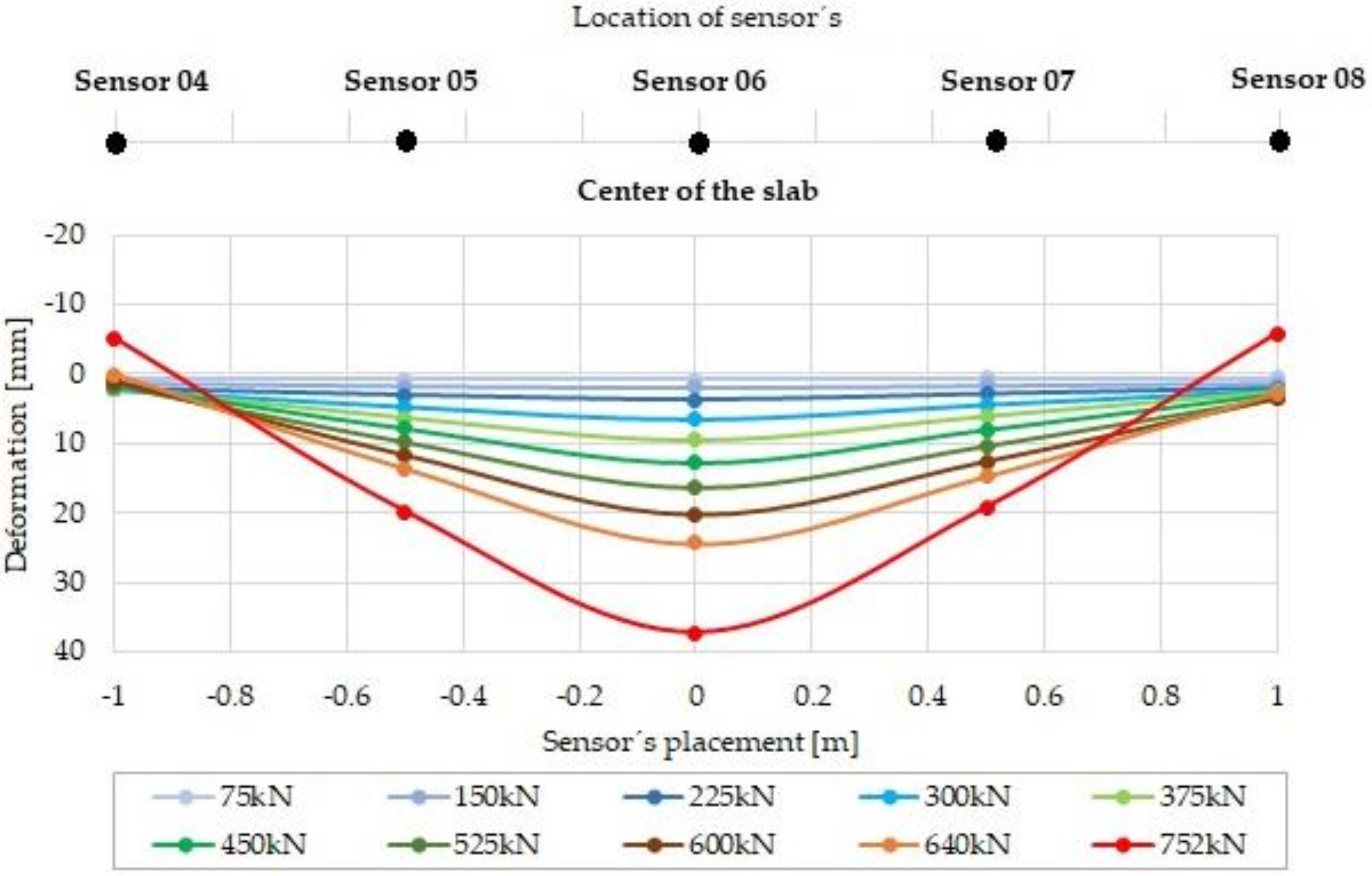 Sustainability 12 03939 g015