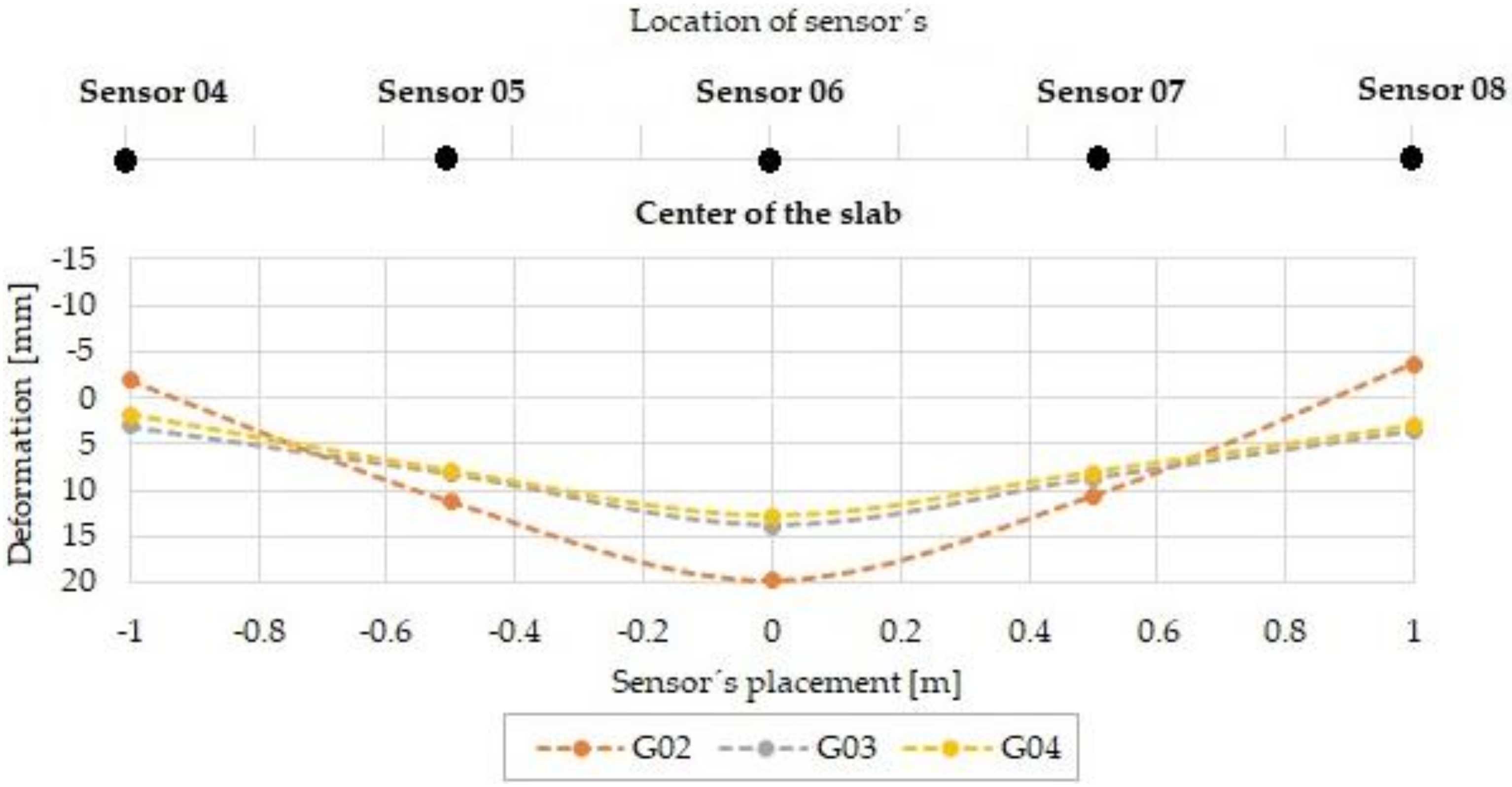 Sustainability 12 03939 g020
