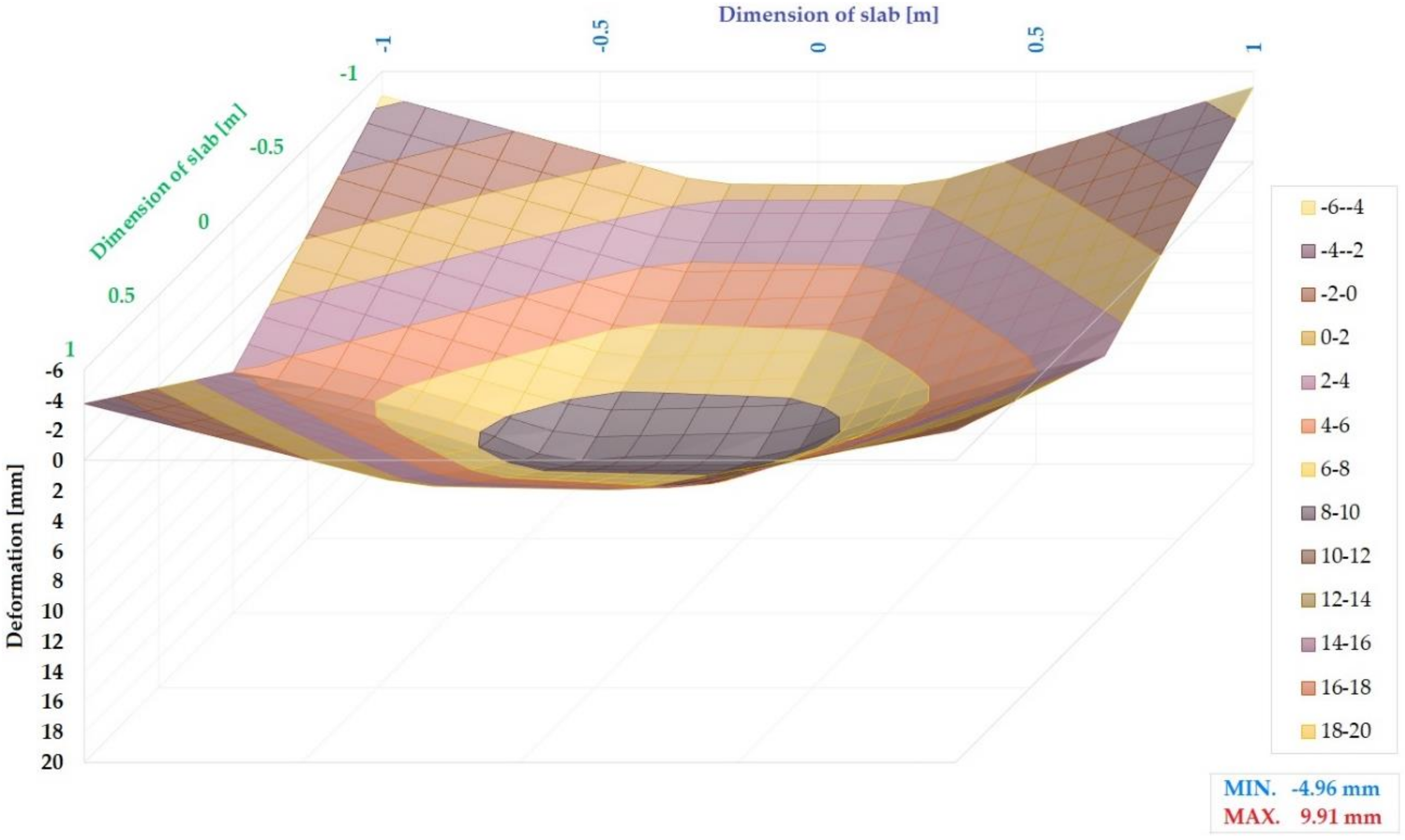 Sustainability 12 03939 g022