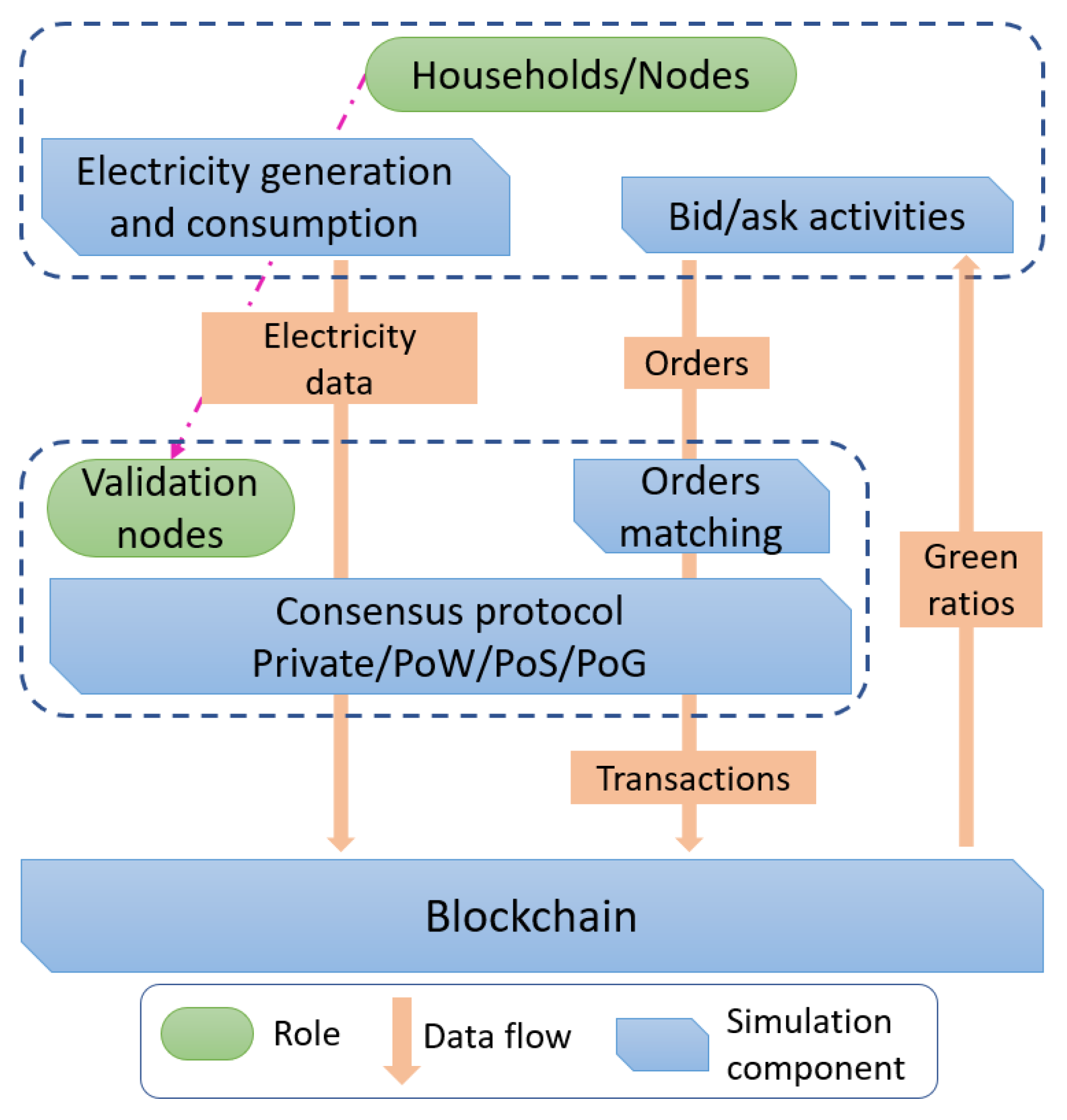 Sustainability 12 03942 g003
