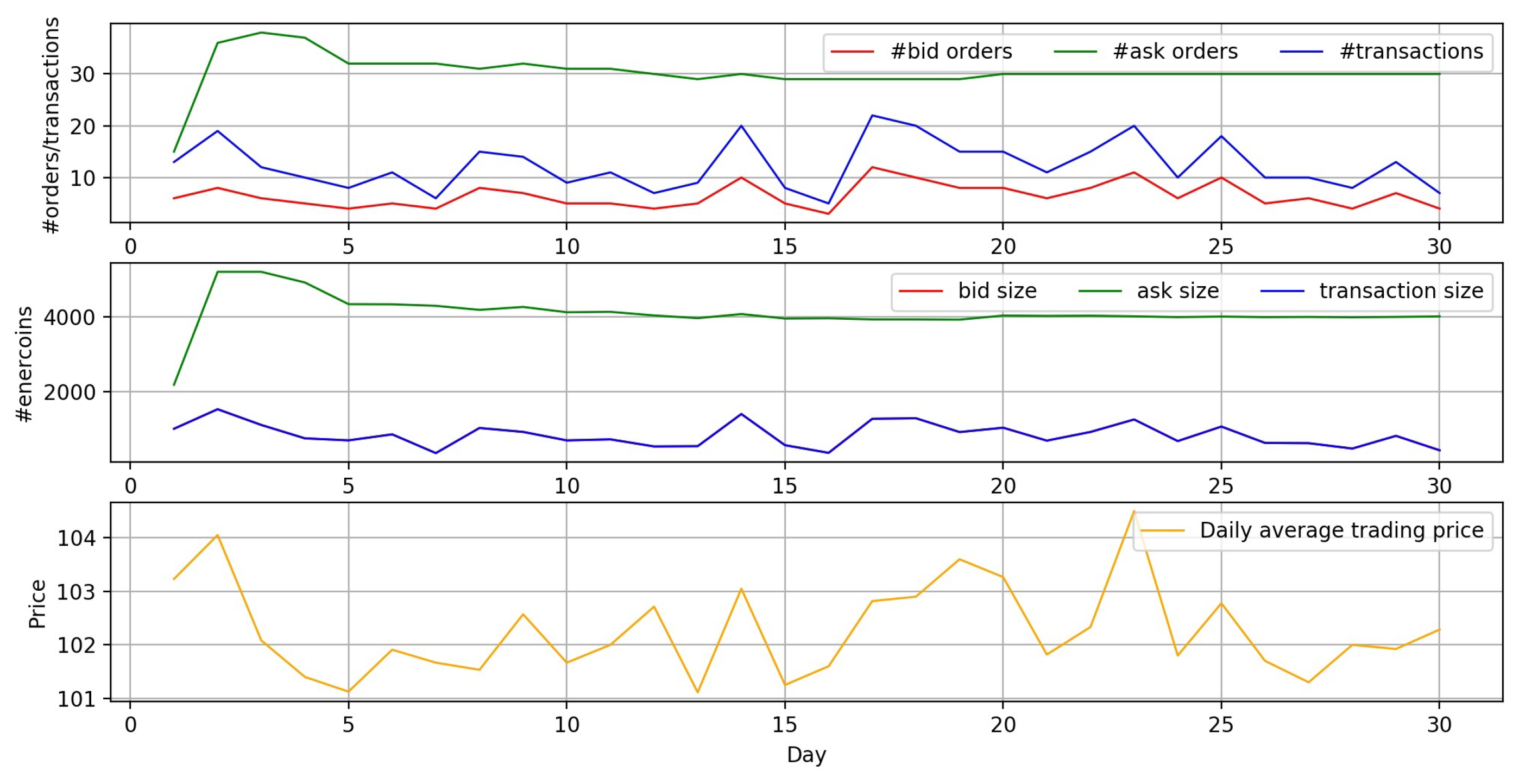 Sustainability 12 03942 g005