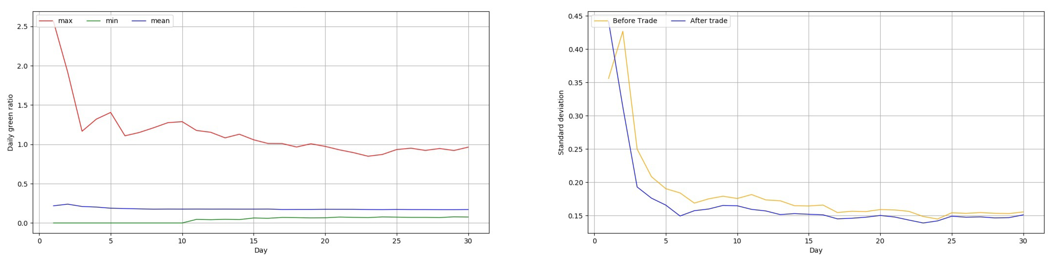 Sustainability 12 03942 g009