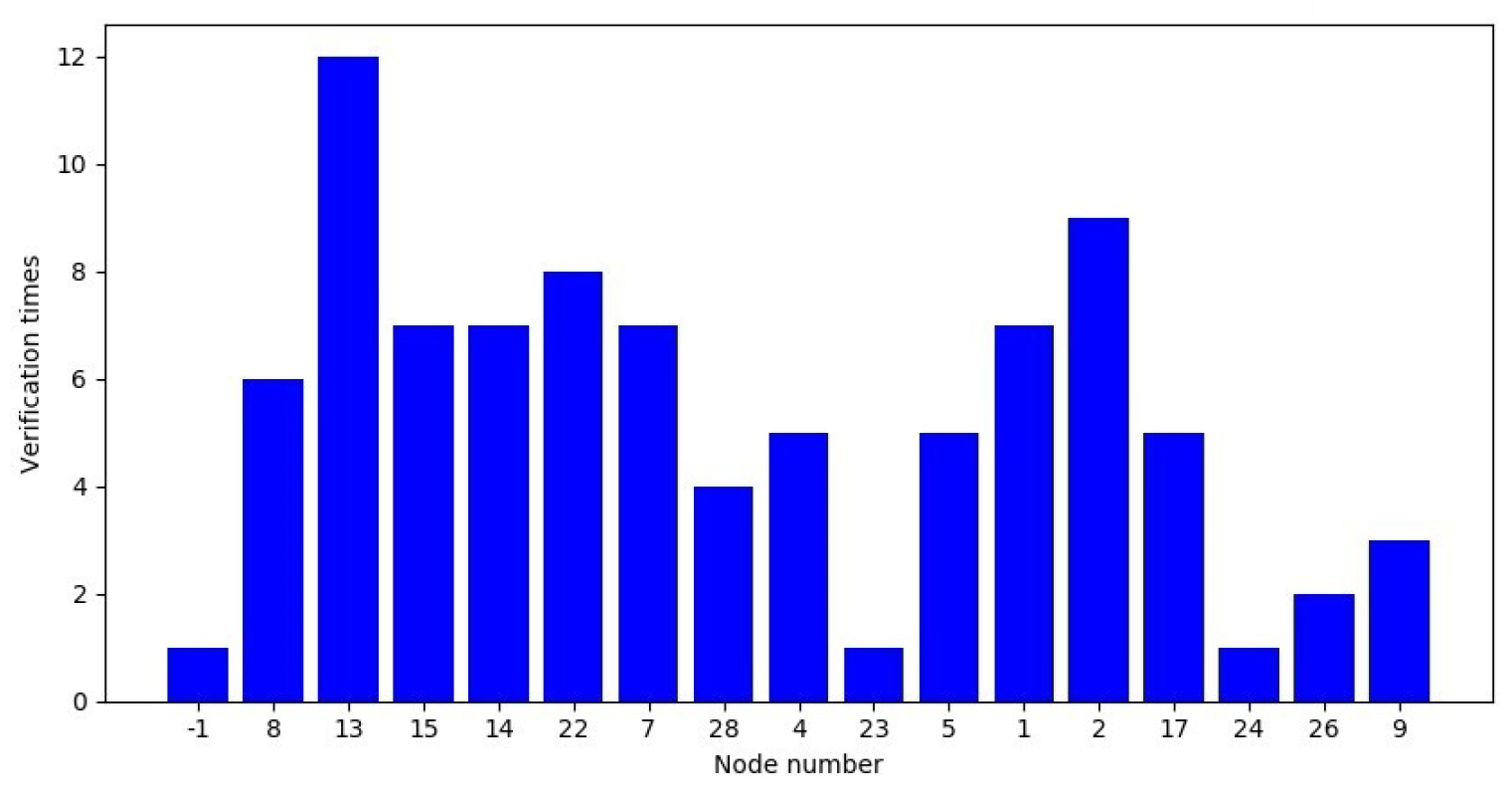 Sustainability 12 03942 g013