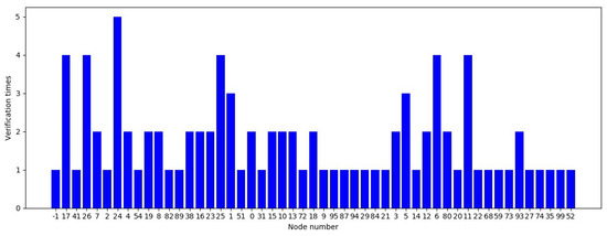 Sustainability May 1 2020 Browse Articles