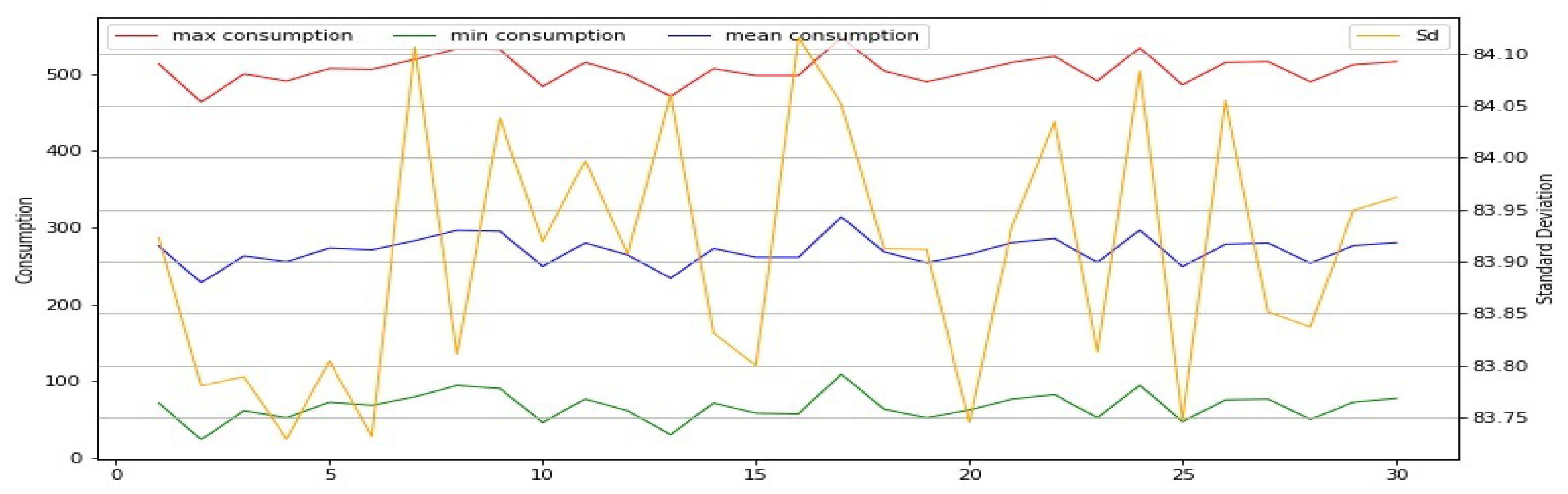 Sustainability 12 03942 g0a1