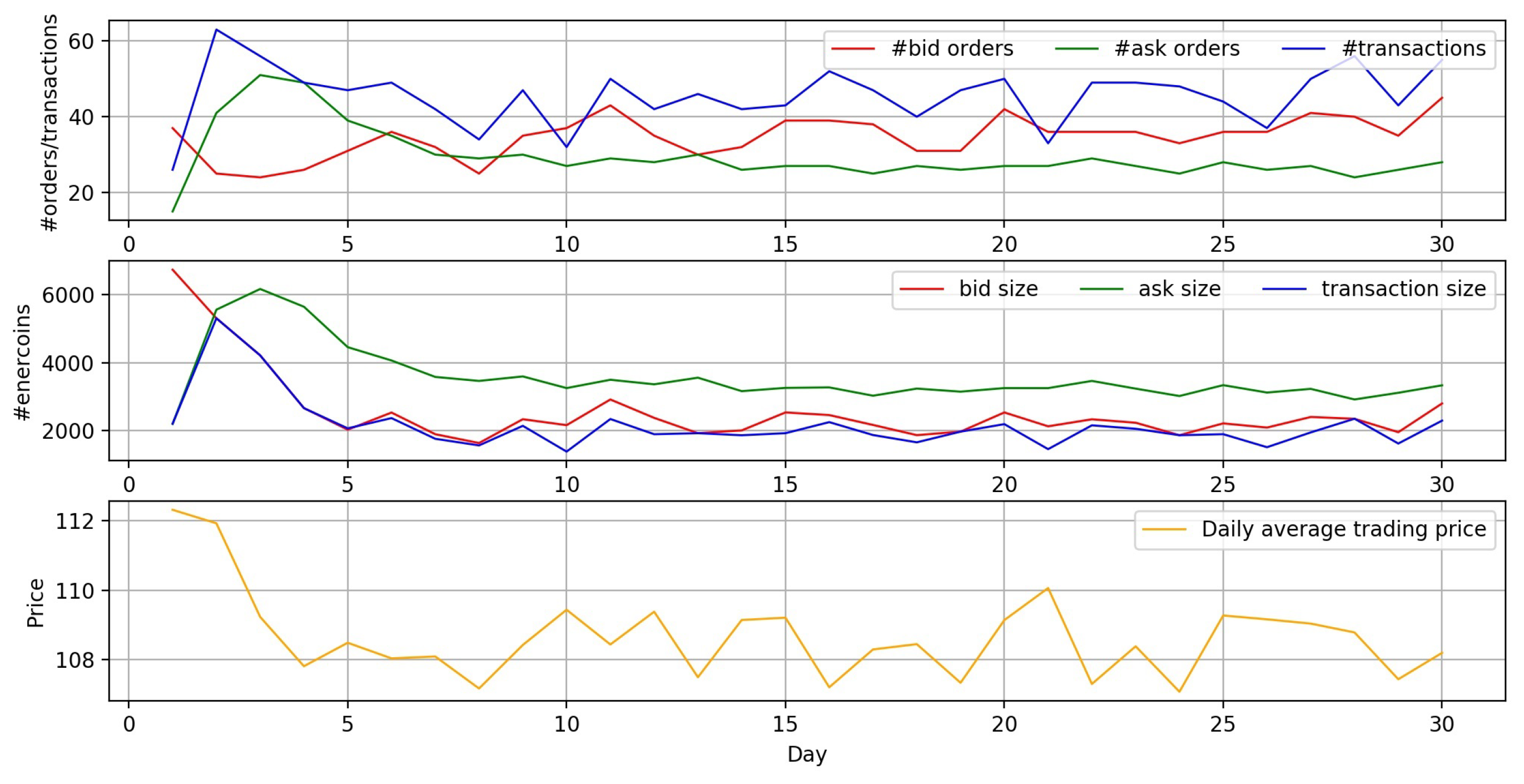 Sustainability 12 03942 g0a13