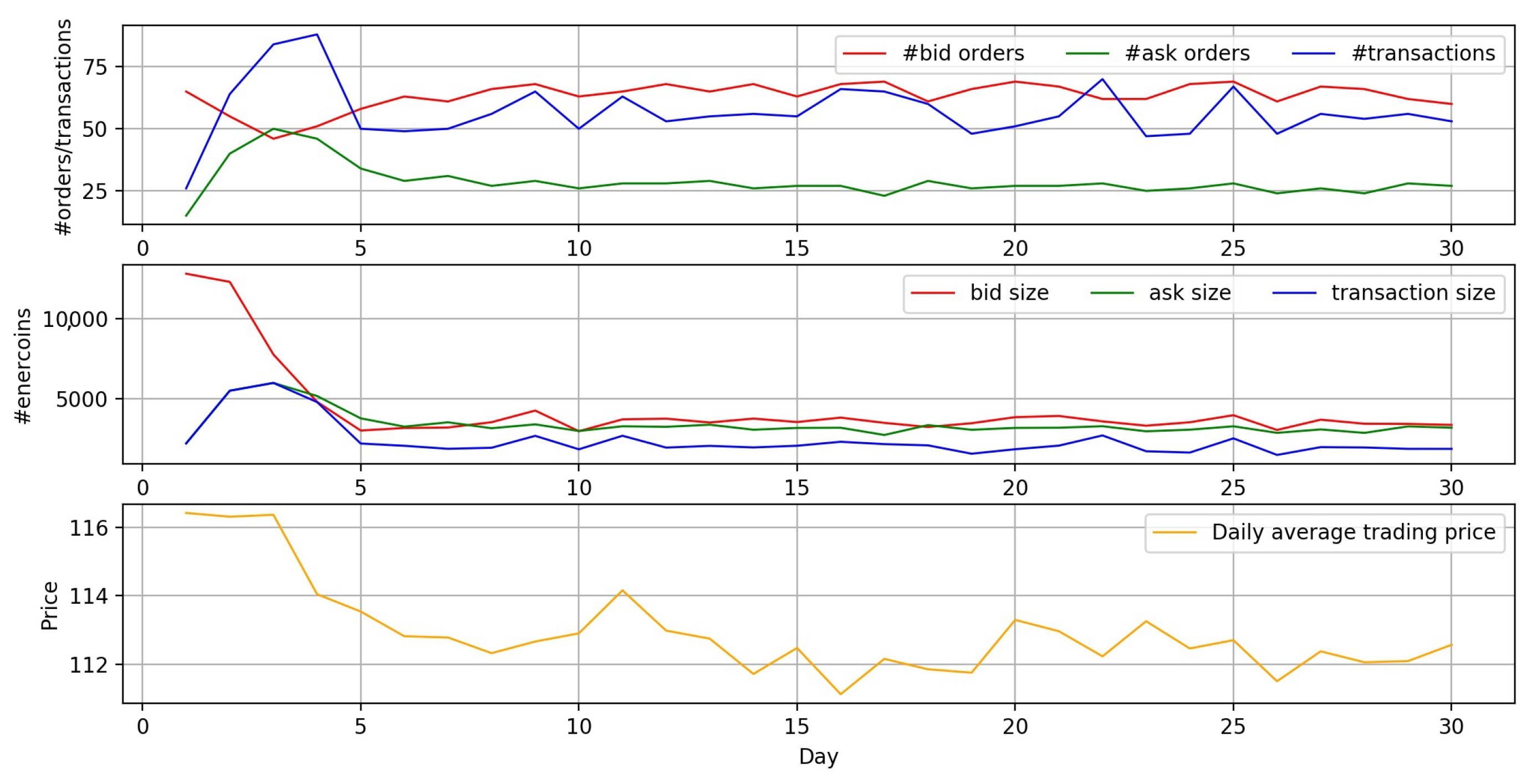 Sustainability 12 03942 g0a14