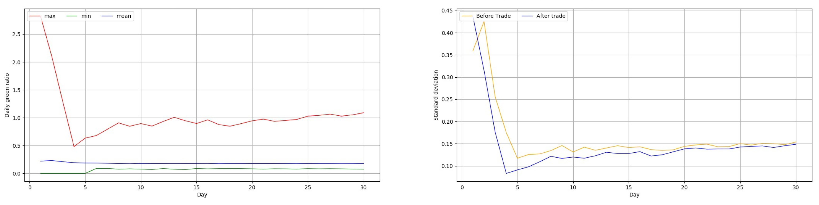 Sustainability 12 03942 g0a17