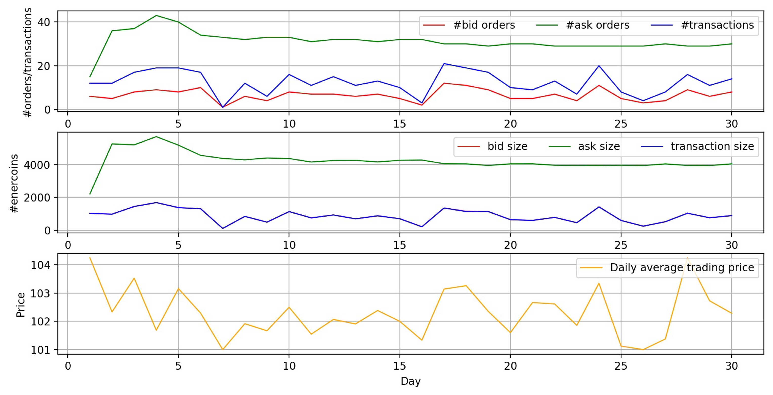 Sustainability 12 03942 g0a18