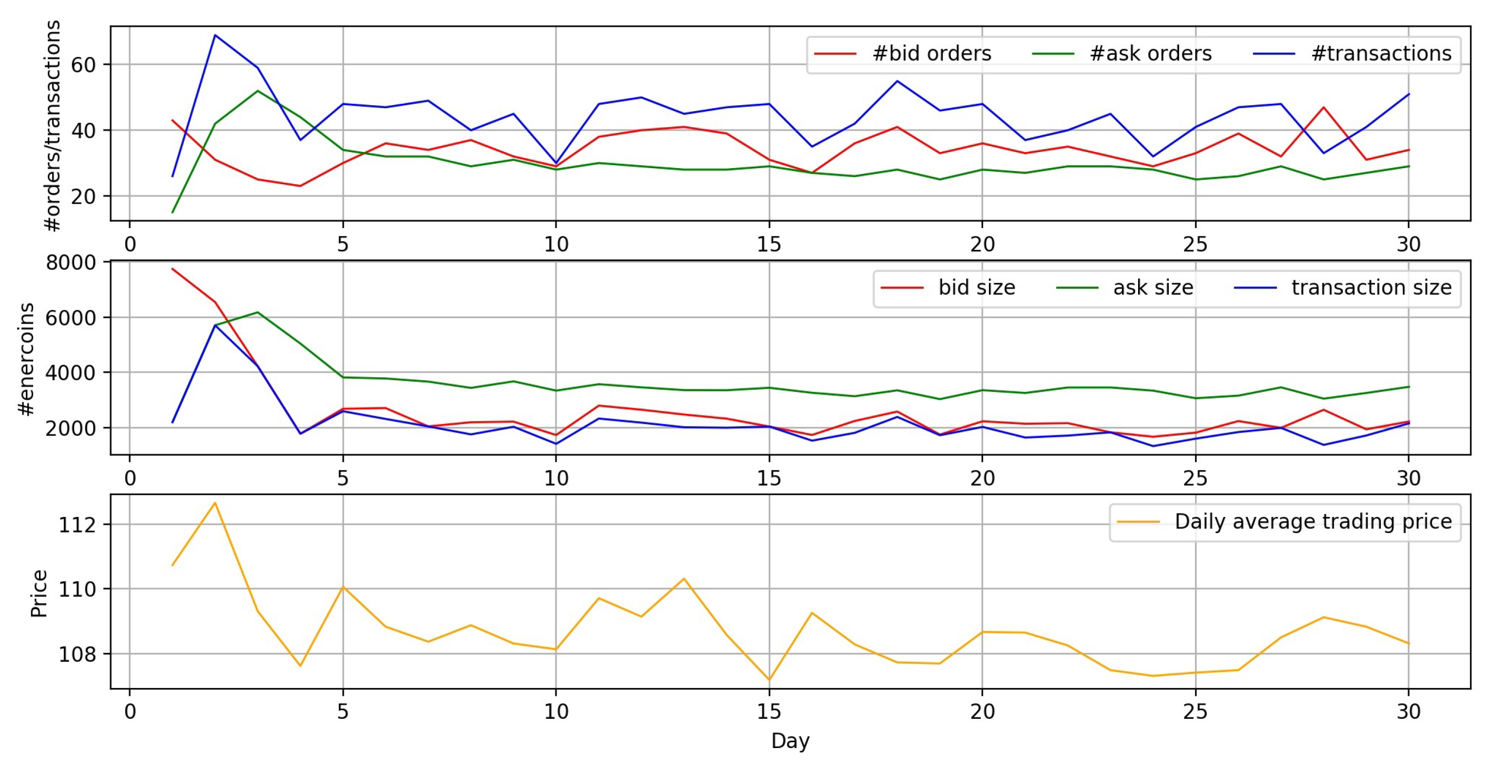 Sustainability 12 03942 g0a19