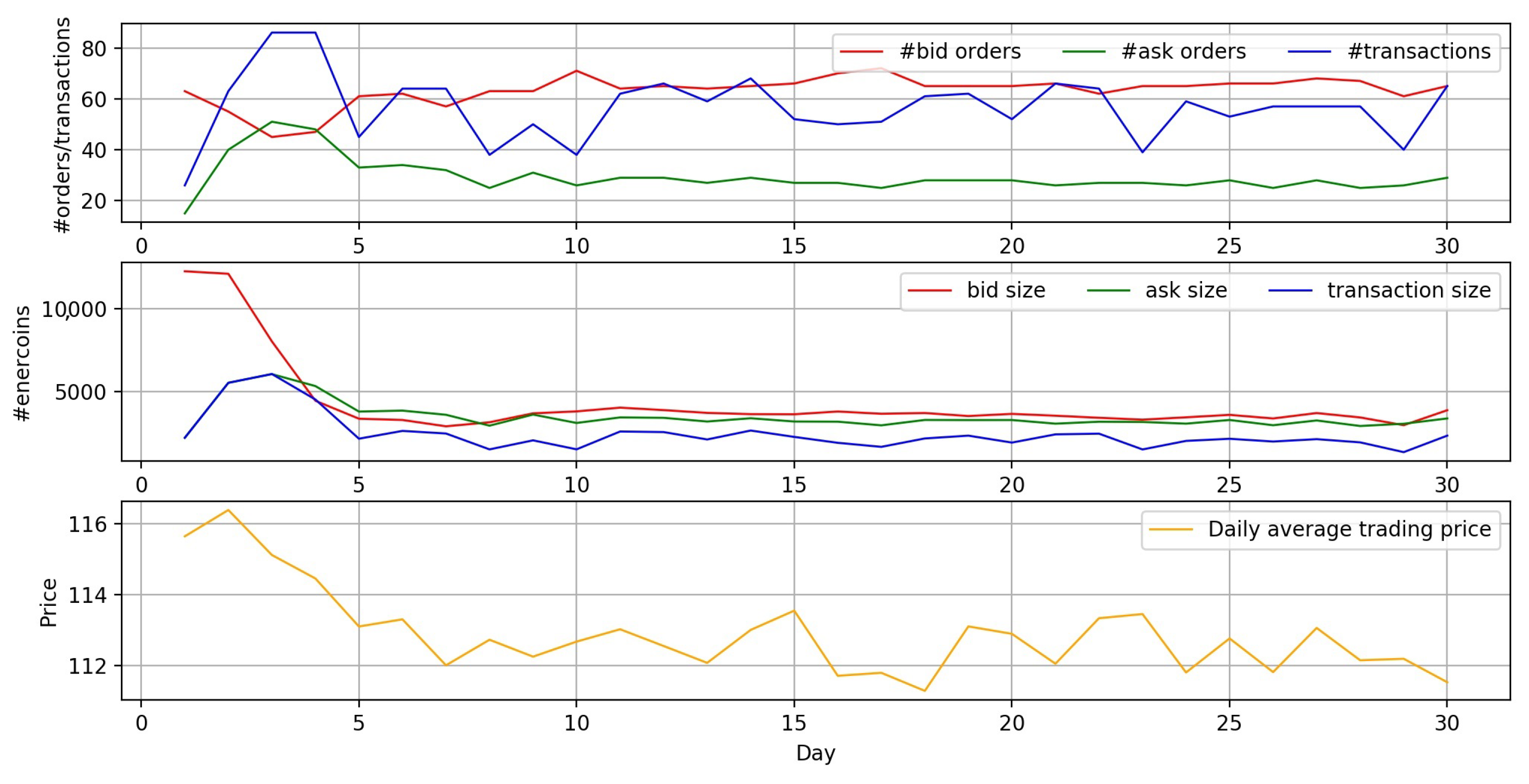 Sustainability 12 03942 g0a20