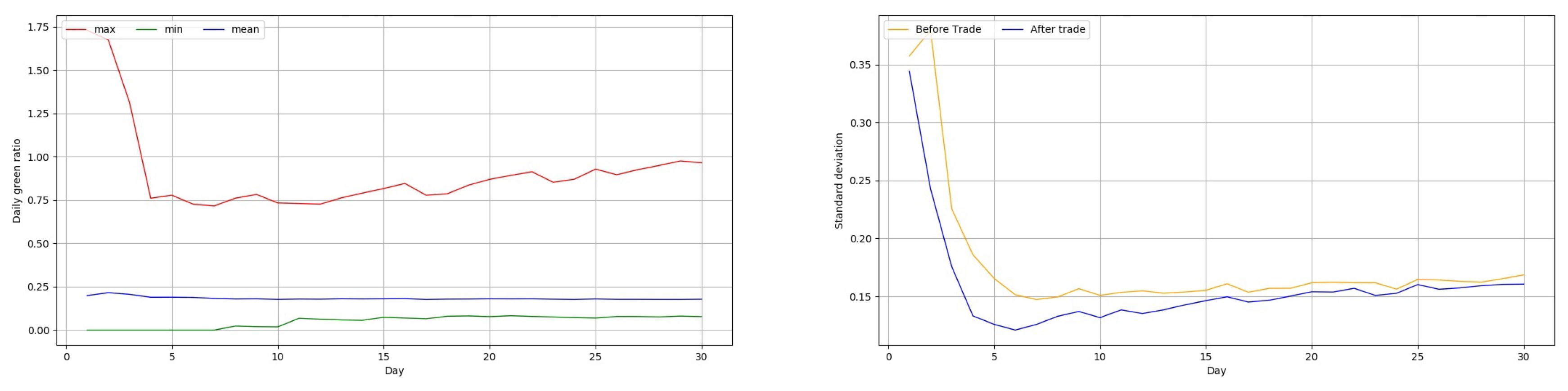 Sustainability 12 03942 g0a22