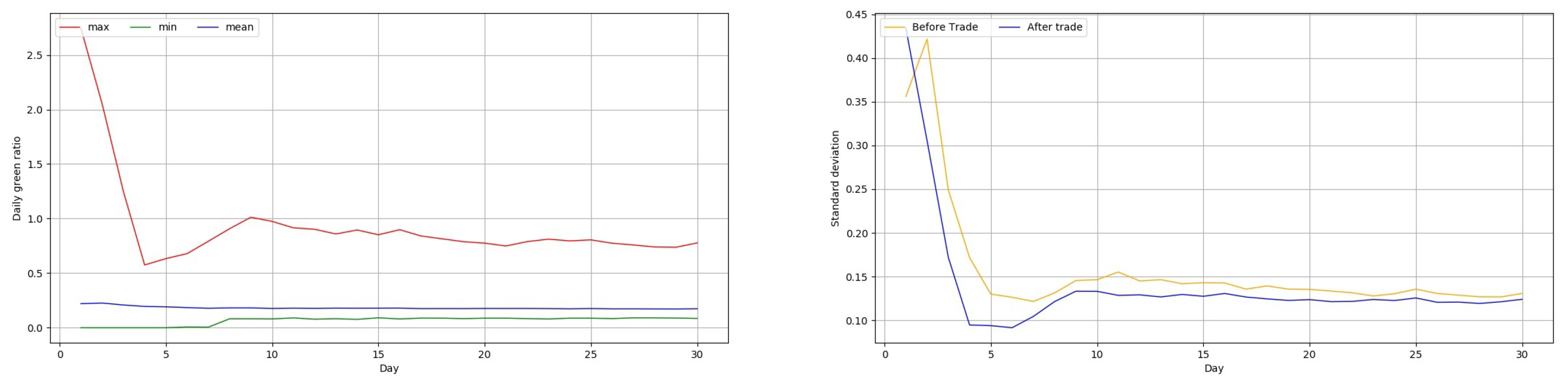 Sustainability 12 03942 g0a23
