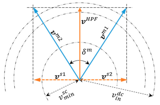 Sustainability Free Full Text A Highly Reliable Propulsion System With Onboard Uninterruptible Power Supply For Train Application Topology And Control Html