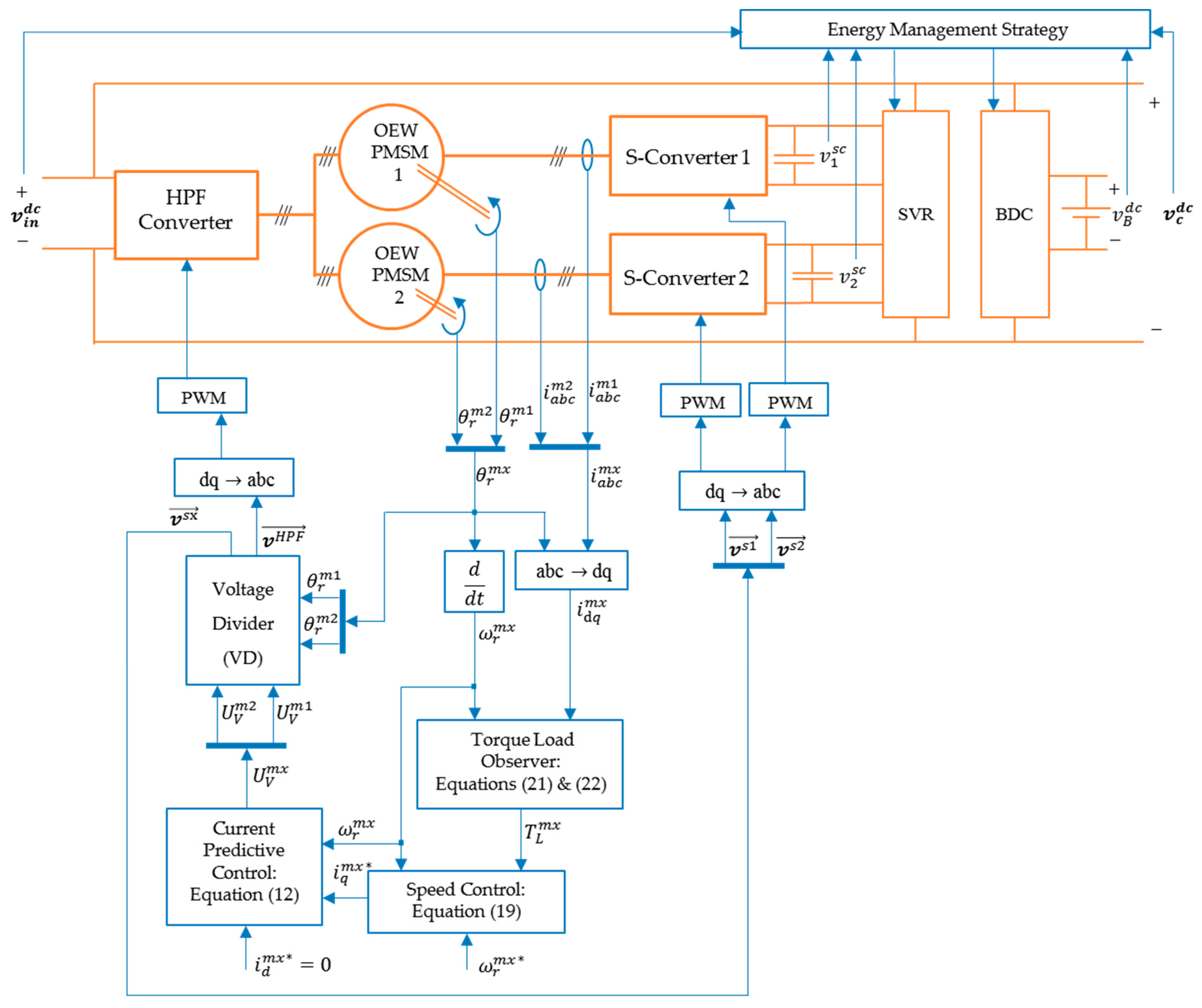 Sustainability 12 03943 g004