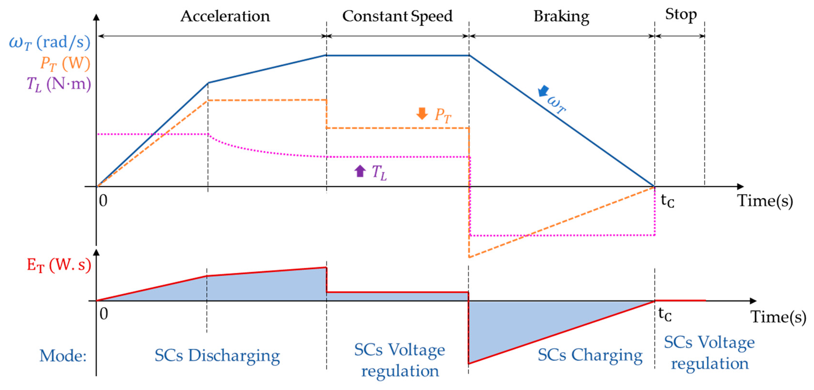 Sustainability 12 03943 g005