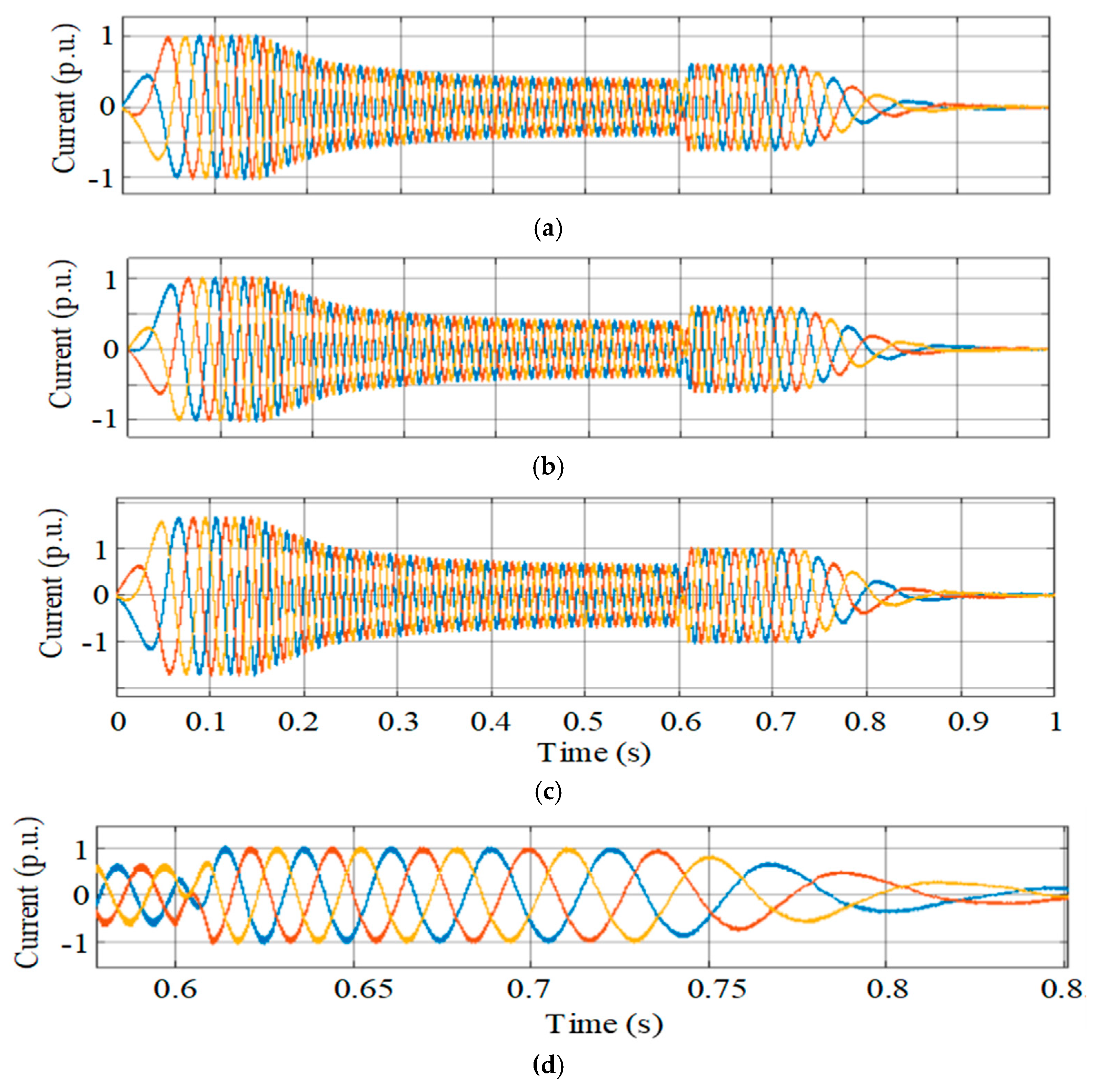 Sustainability 12 03943 g006