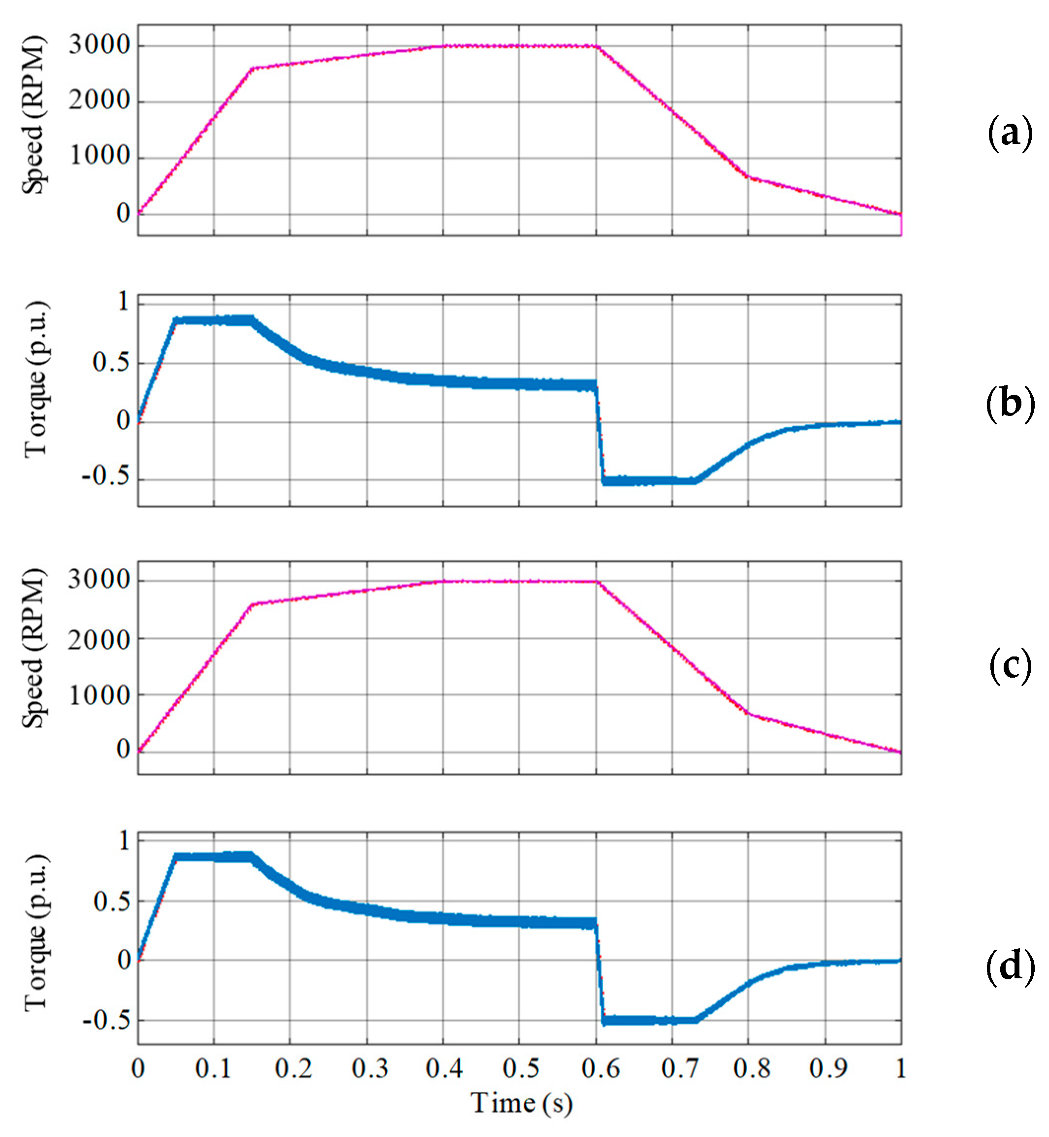 Sustainability 12 03943 g007