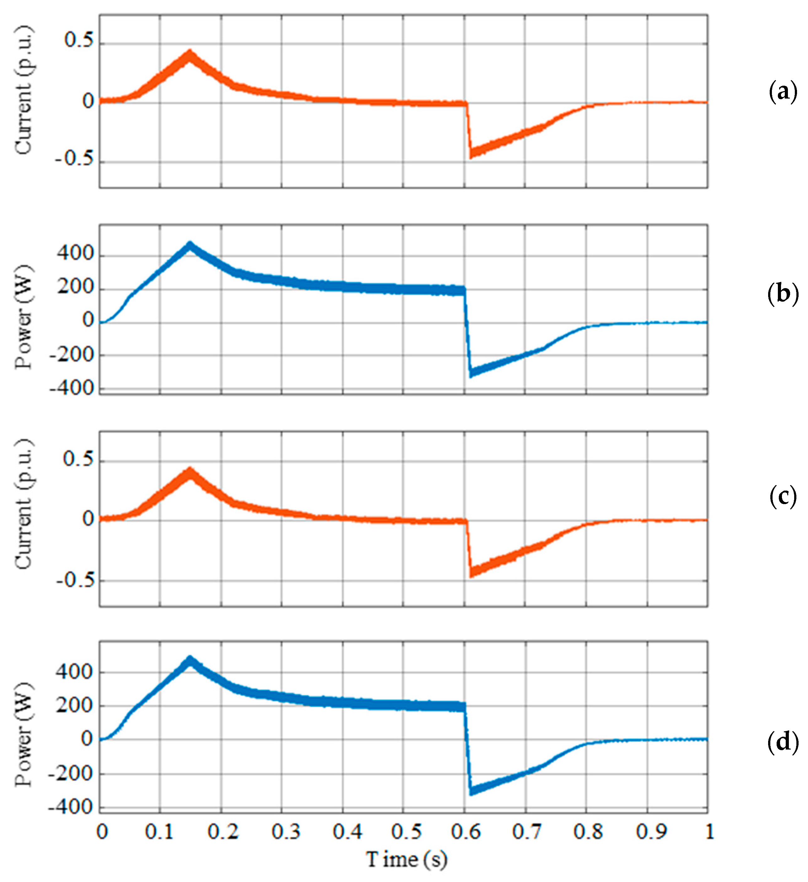 Sustainability 12 03943 g008