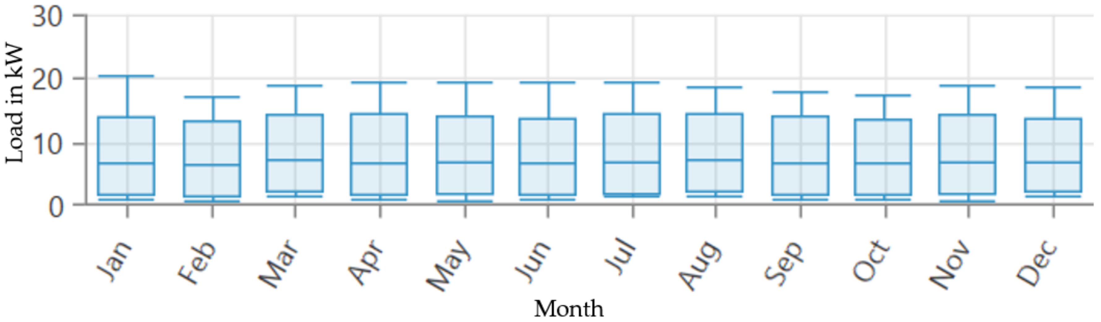 Sustainability 12 03944 g007
