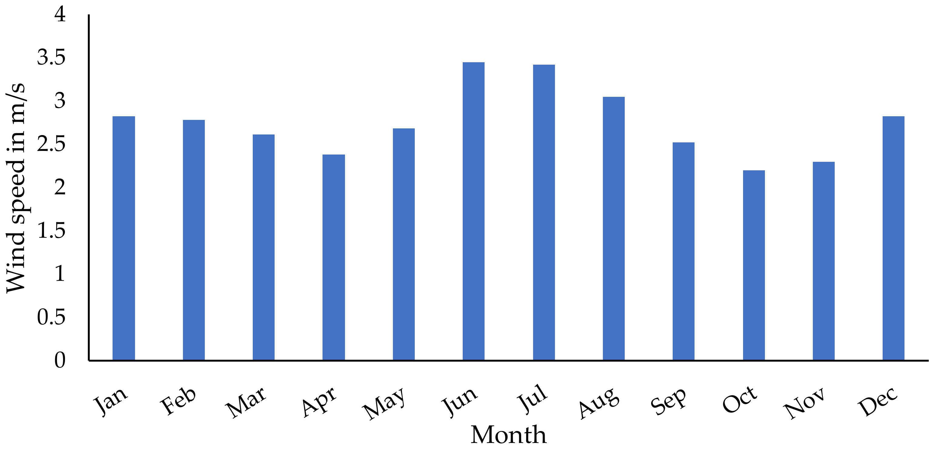 Sustainability 12 03944 g009