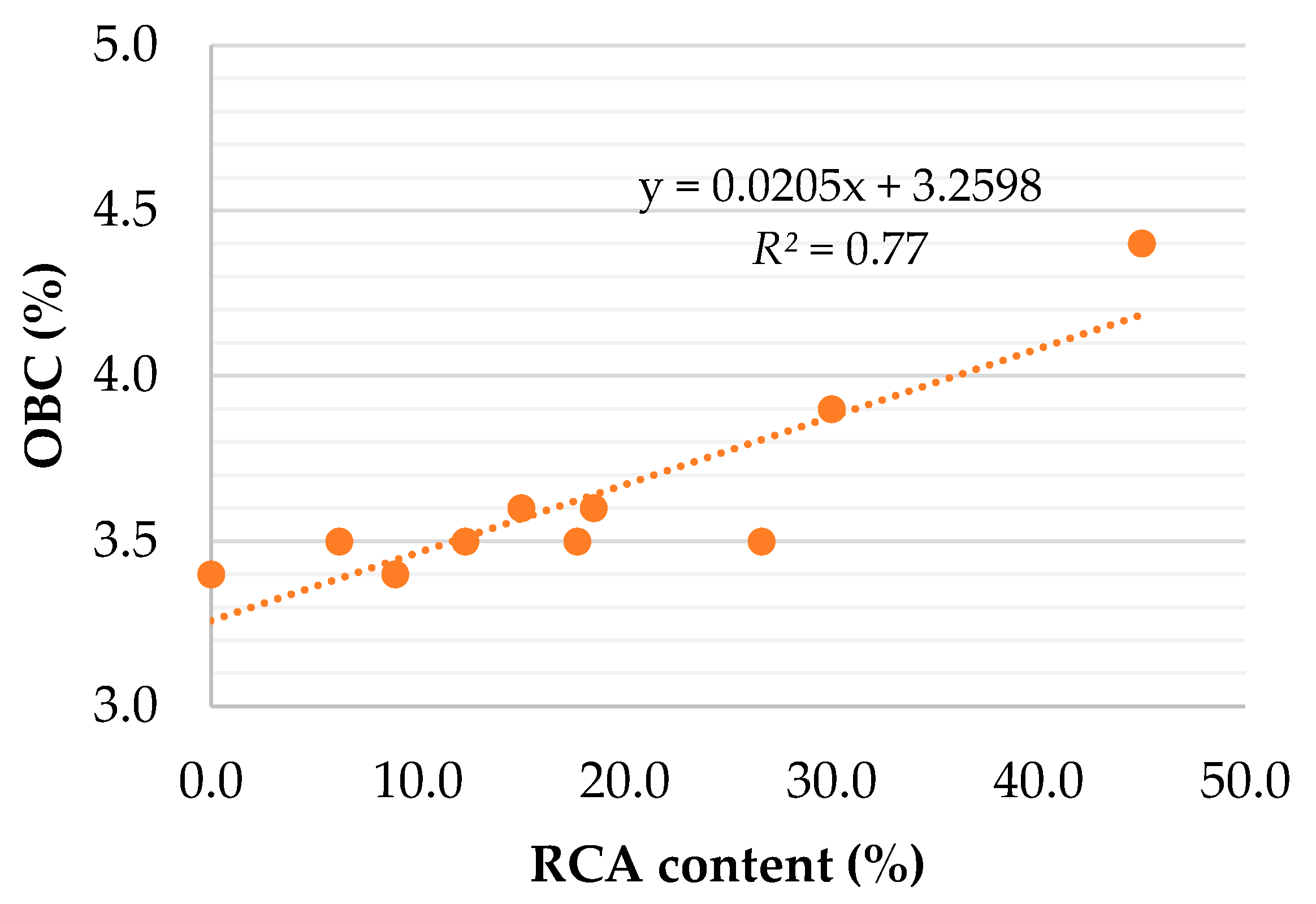 Sustainability 12 03949 g003