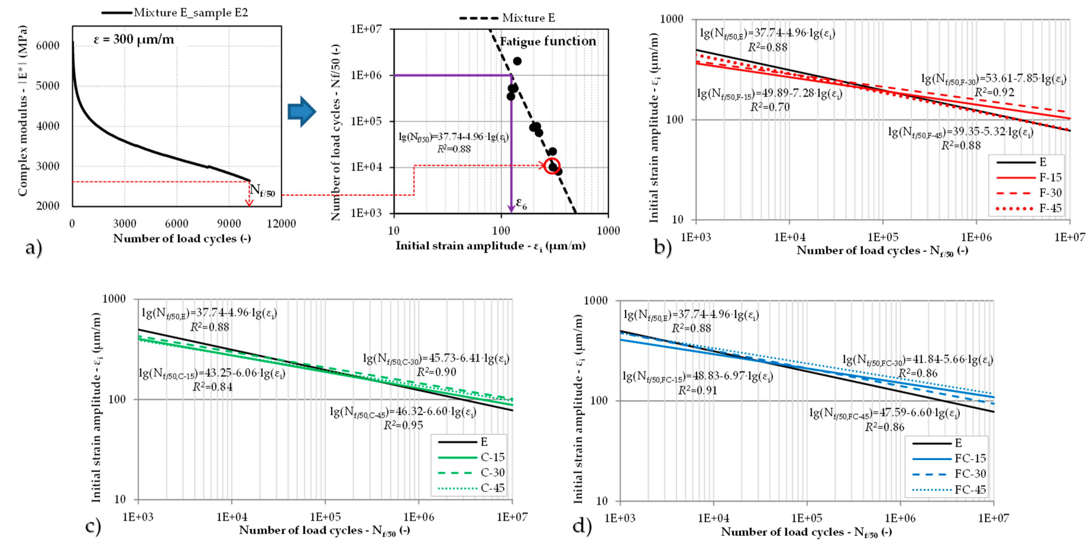Sustainability 12 03949 g008