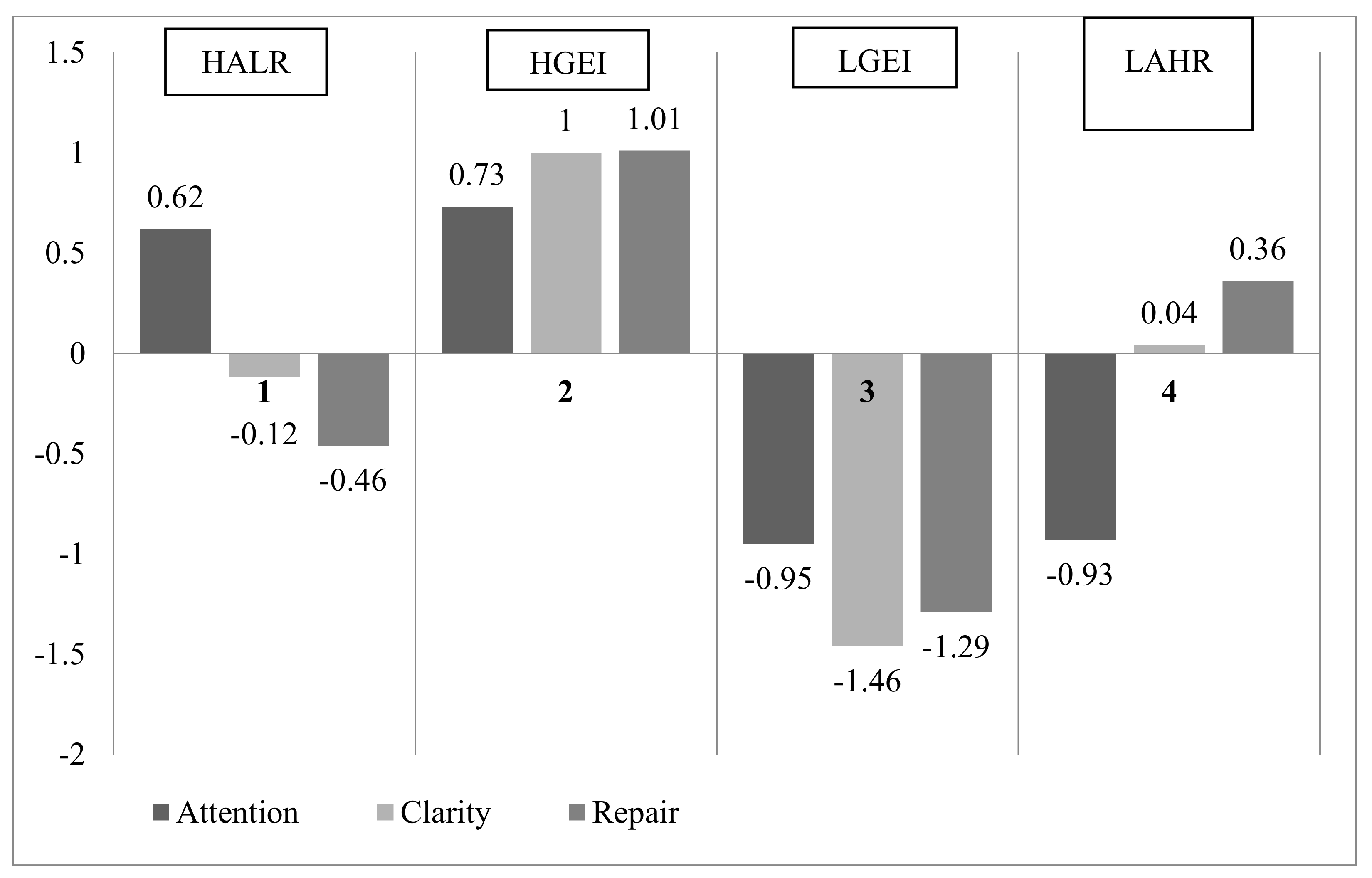 Sustainability 12 03950 g001