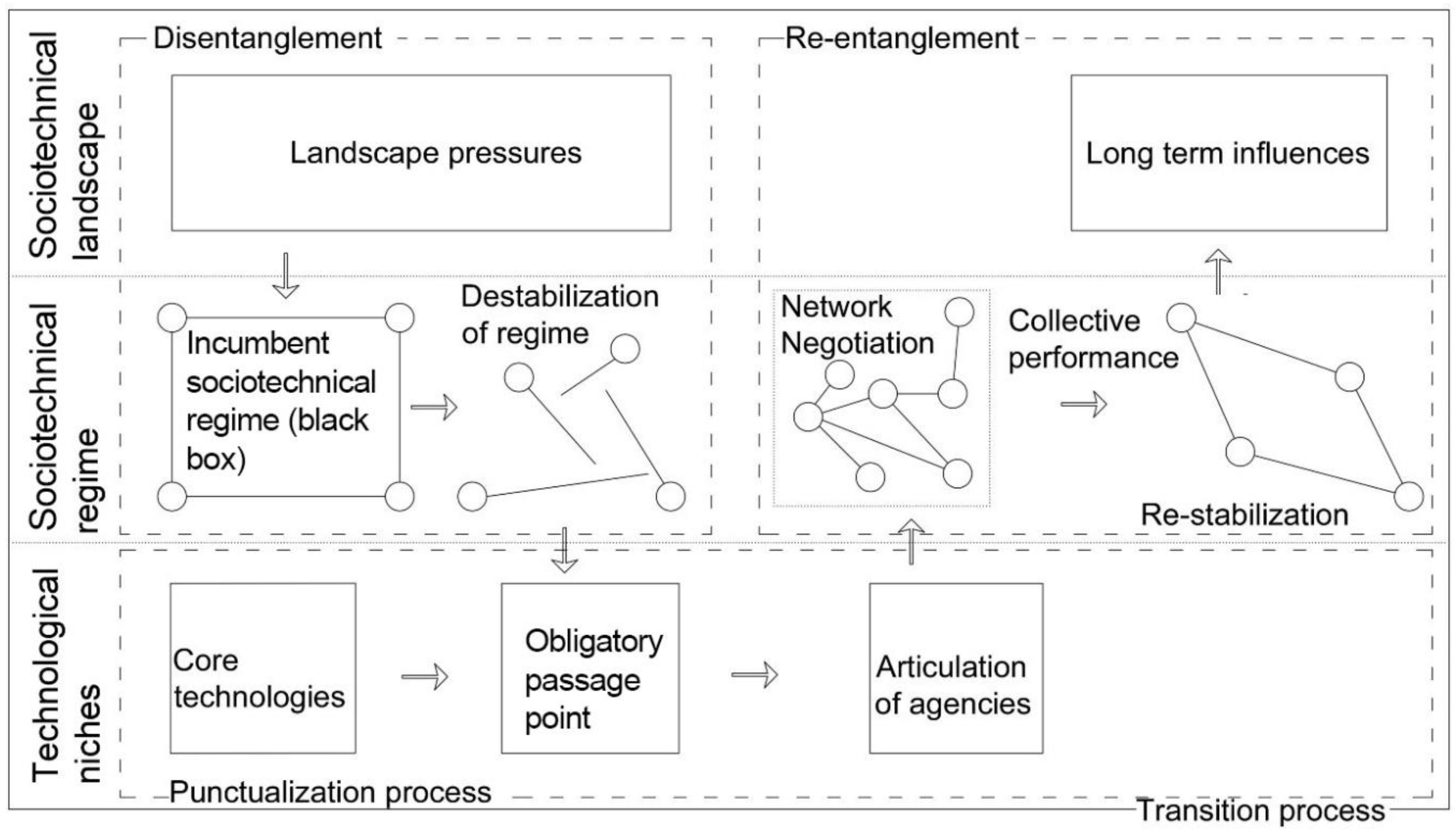 Sustainability 12 03955 g001 Sustainability 12 03955 g001