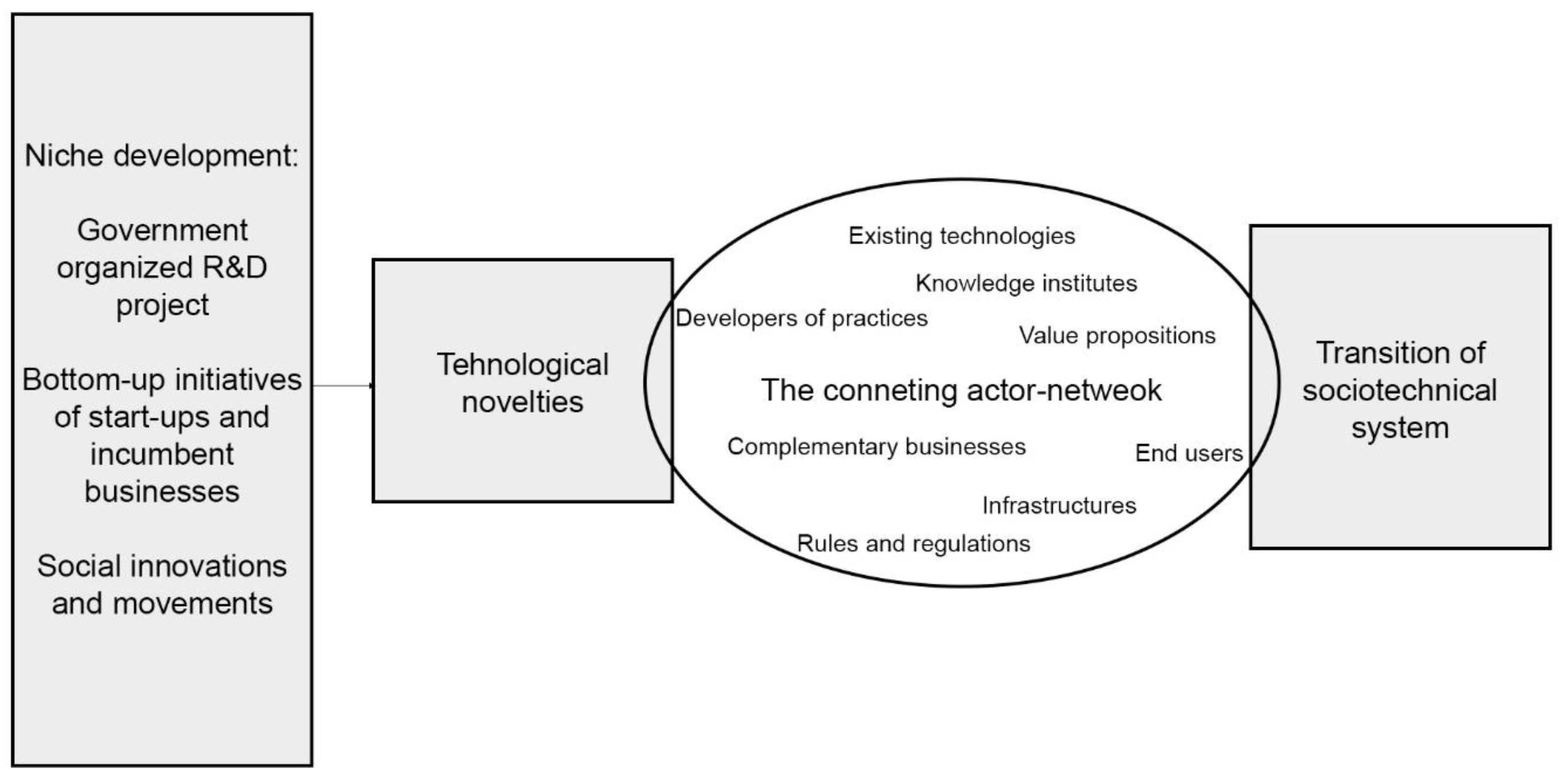 Sustainability 12 03955 g002 Sustainability 12 03955 g002