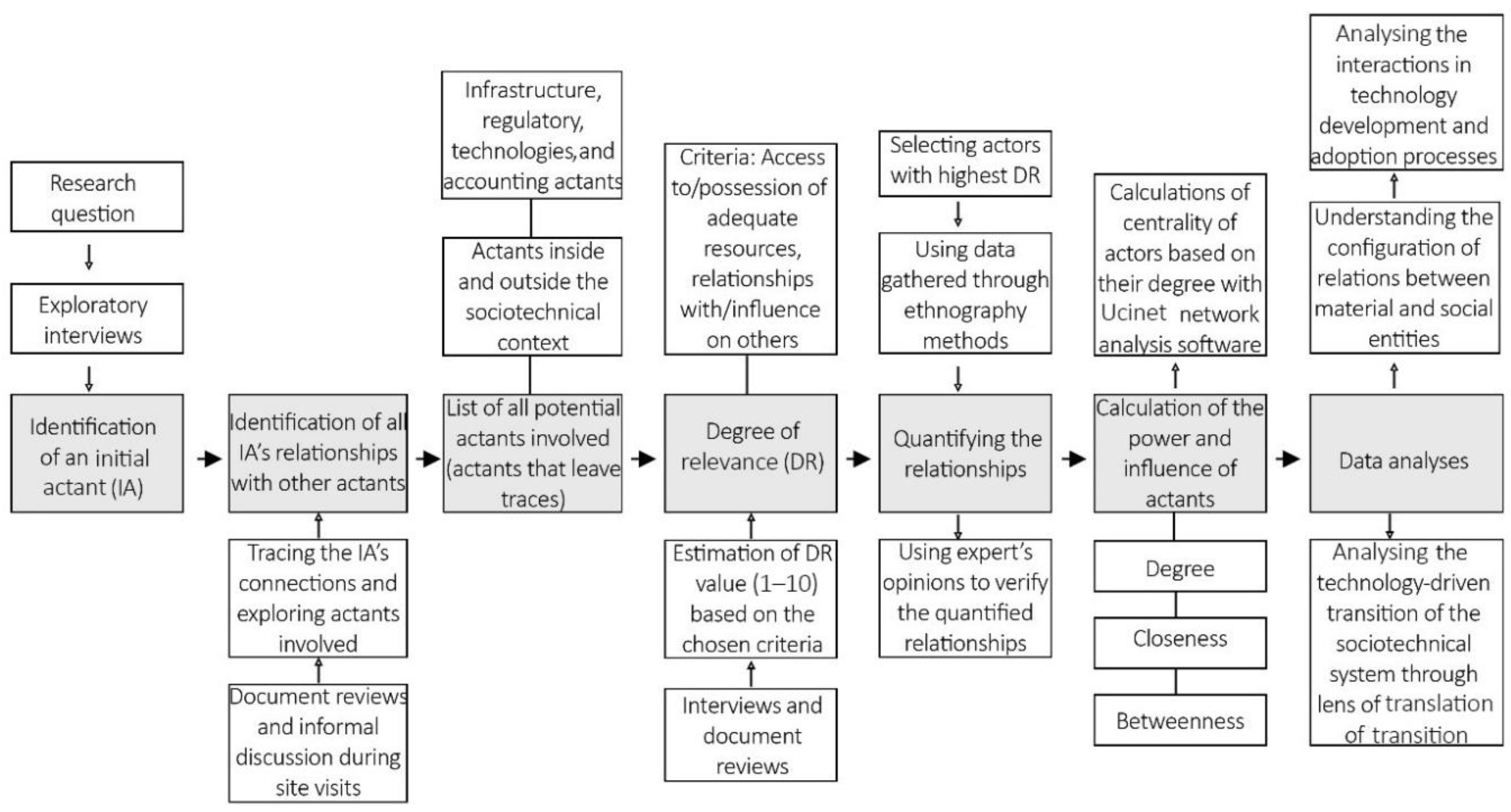 Sustainability 12 03955 g003 Sustainability 12 03955 g003