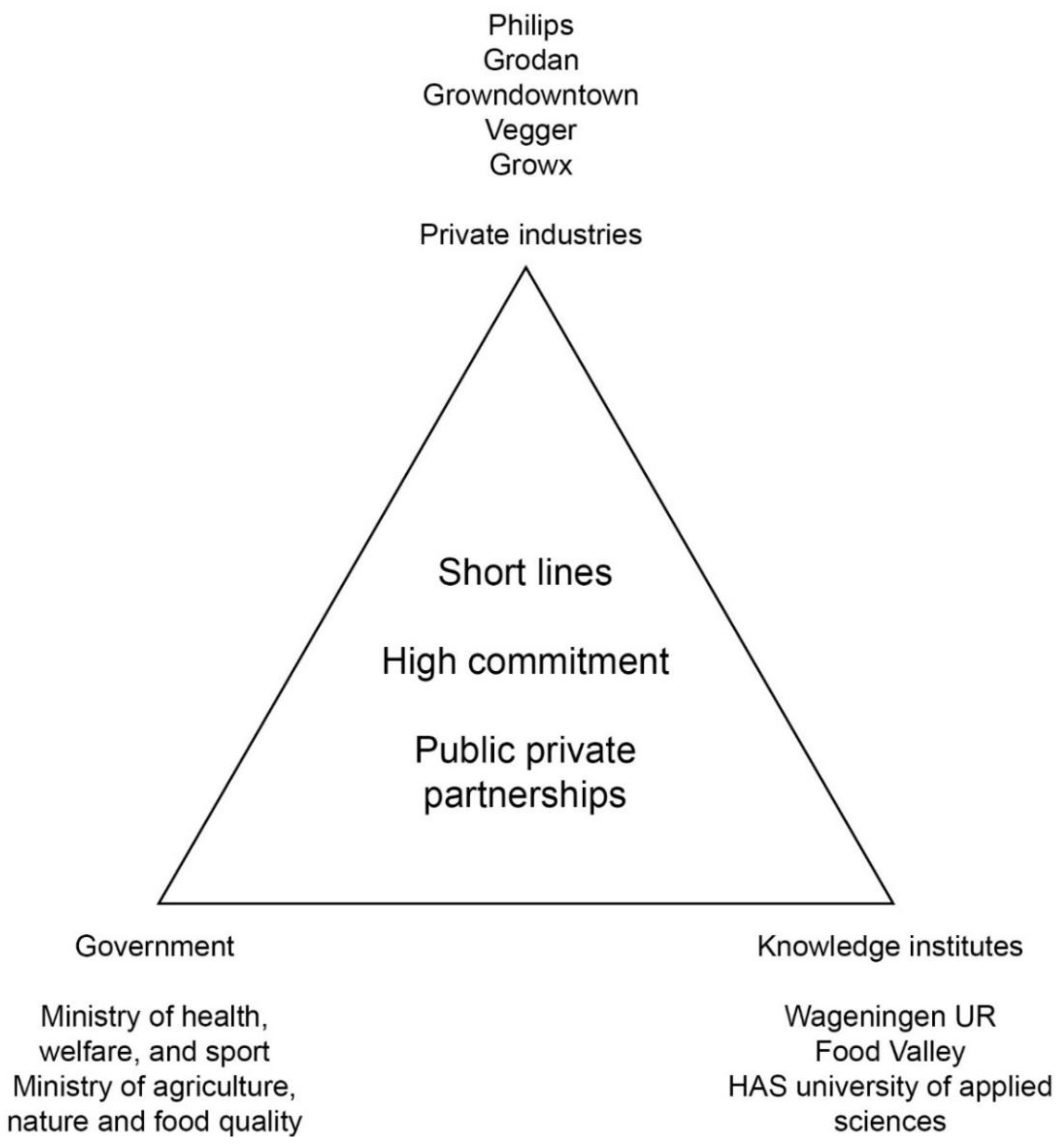 Sustainability 12 03955 g006 Sustainability 12 03955 g006