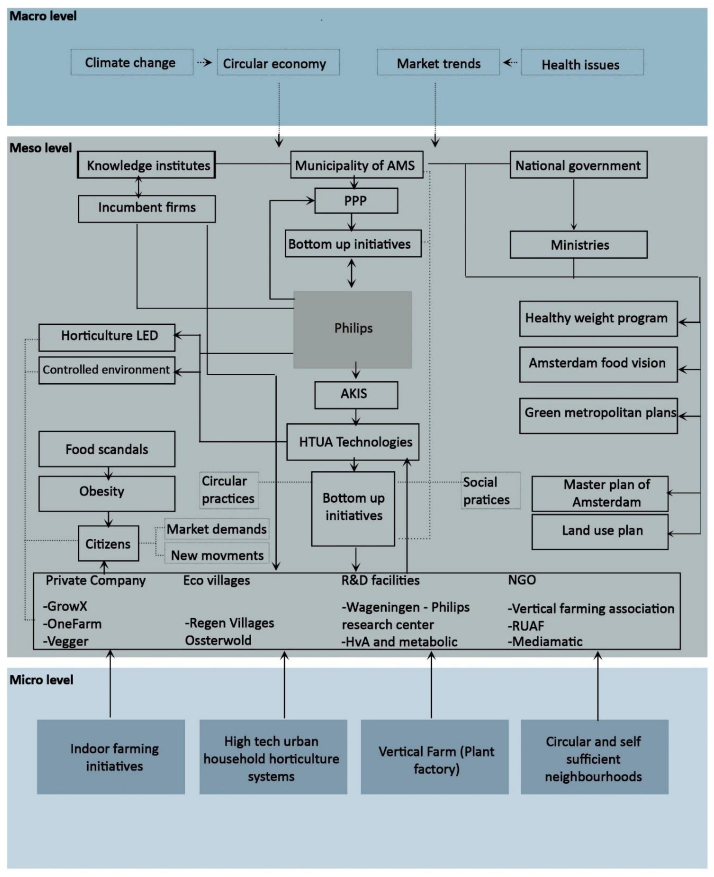 Sustainability 12 03955 g007 Sustainability 12 03955 g007