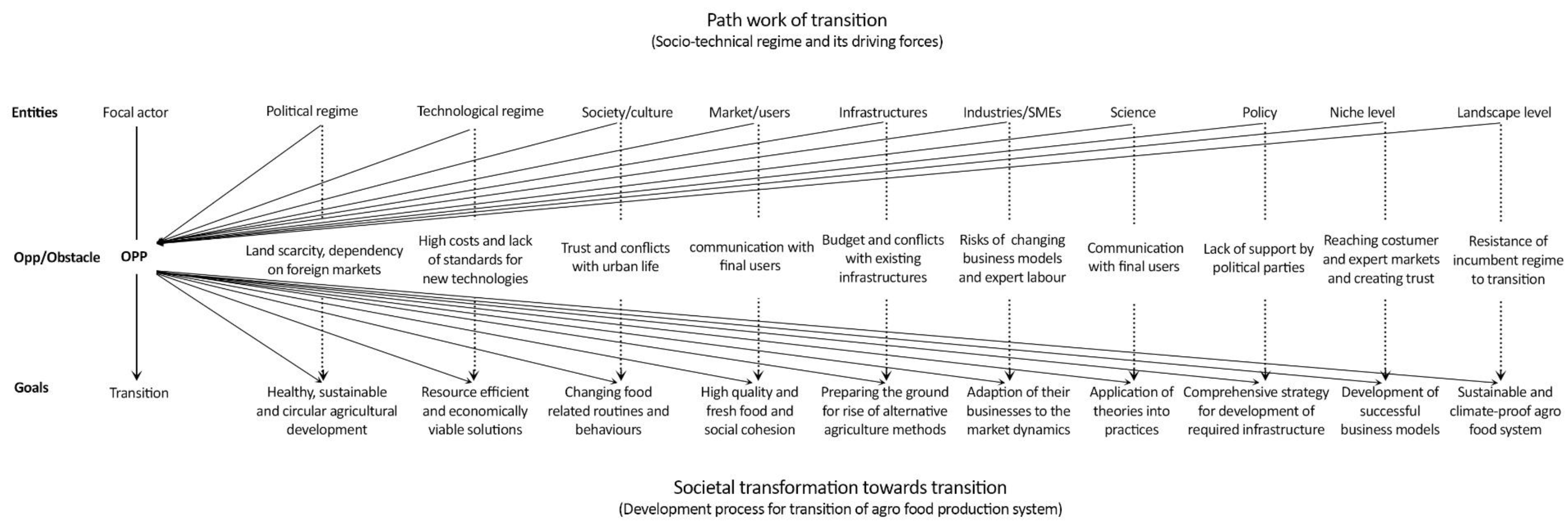 Sustainability 12 03955 g0a1 Sustainability 12 03955 g0a1