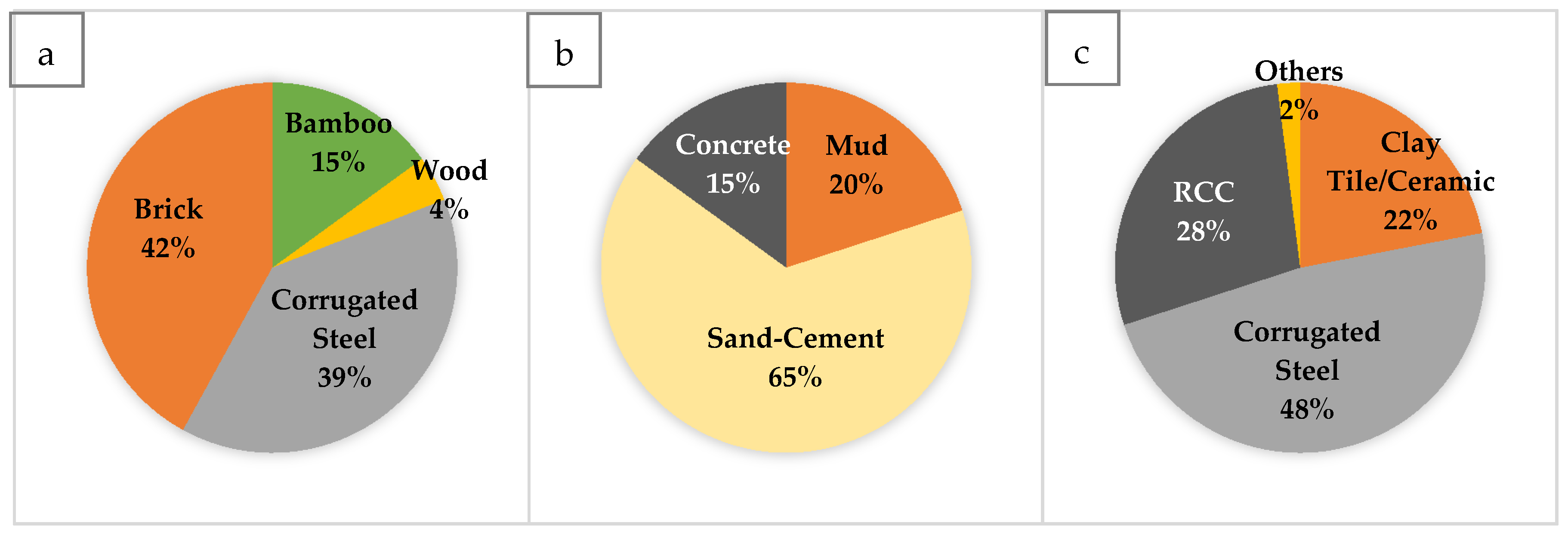 Sustainability 12 03957 g004