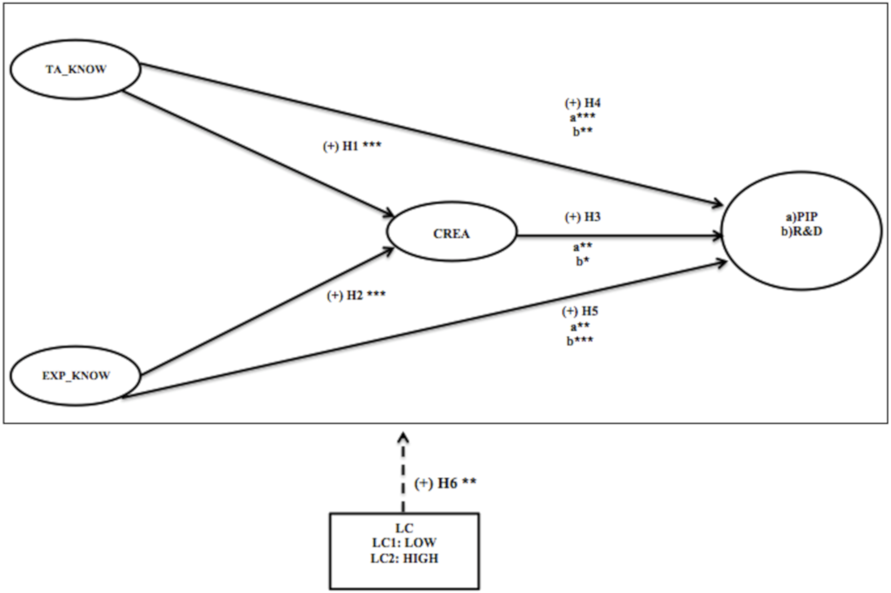 Sustainability 12 03966 g002