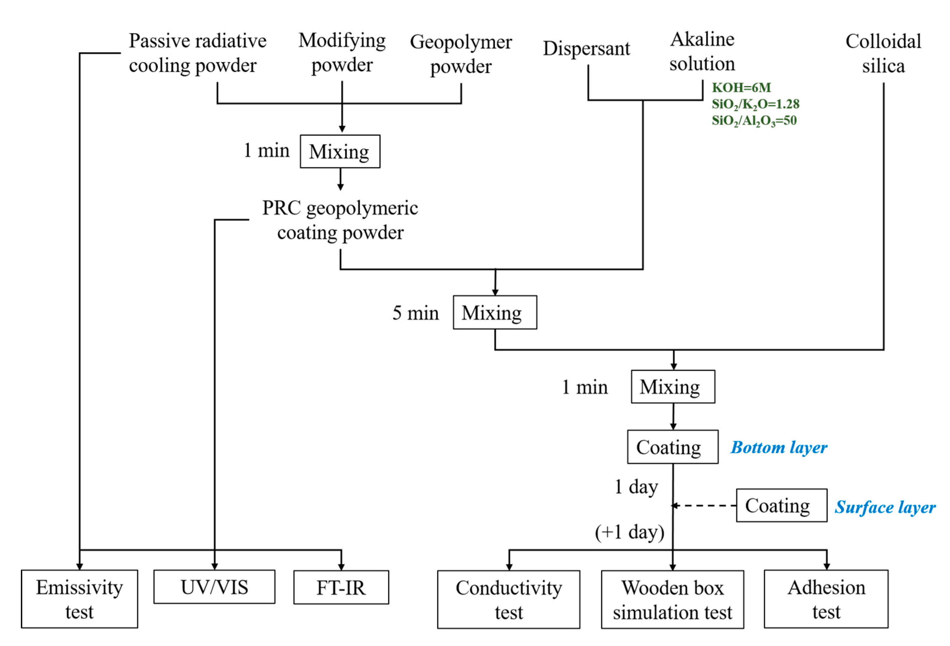 Sustainability 12 03967 g001