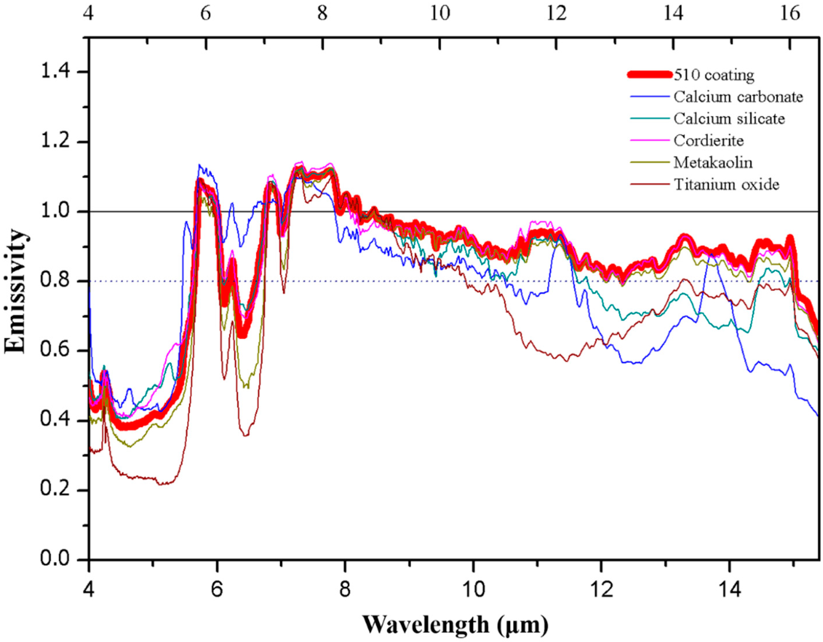 Sustainability 12 03967 g002