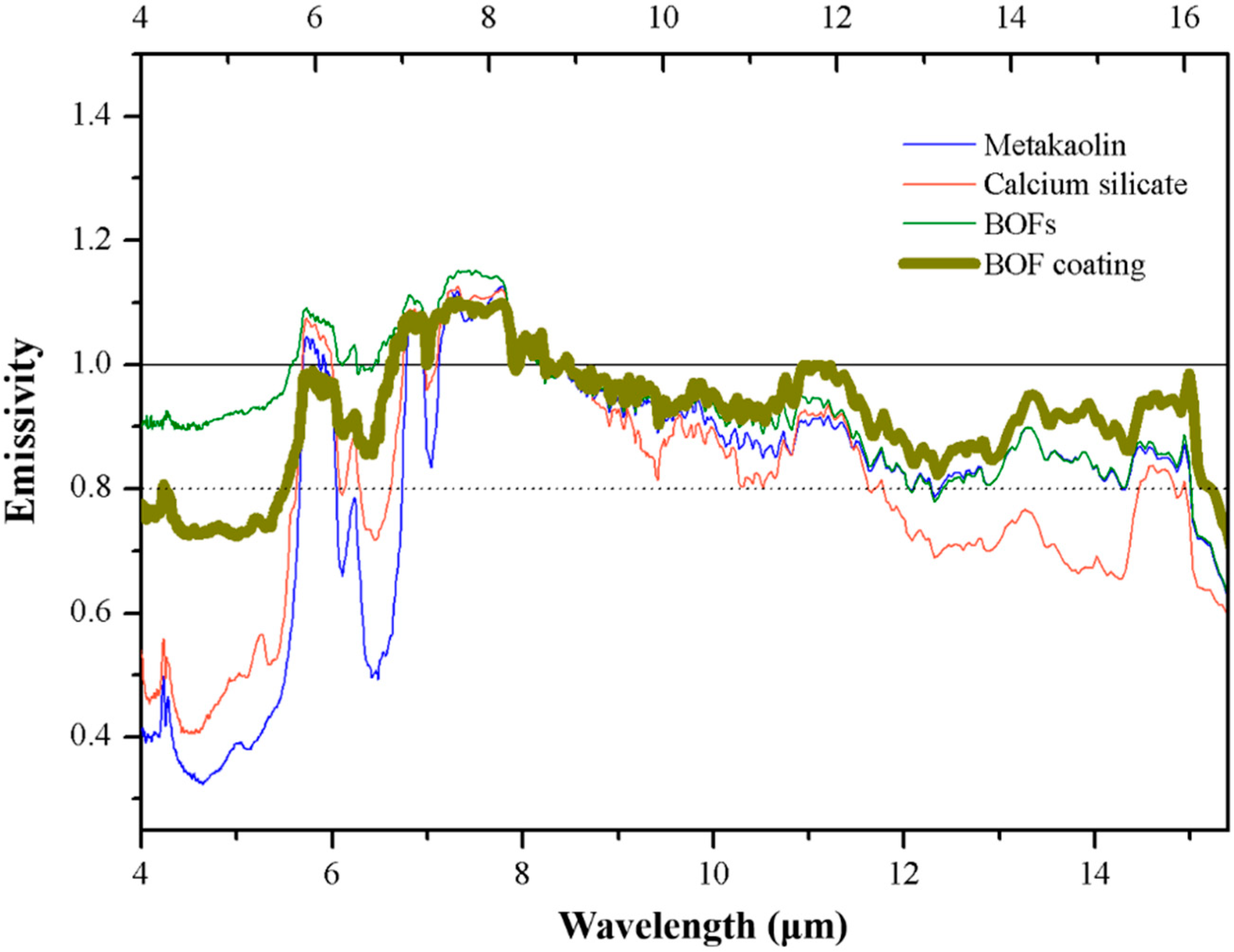 Sustainability 12 03967 g003