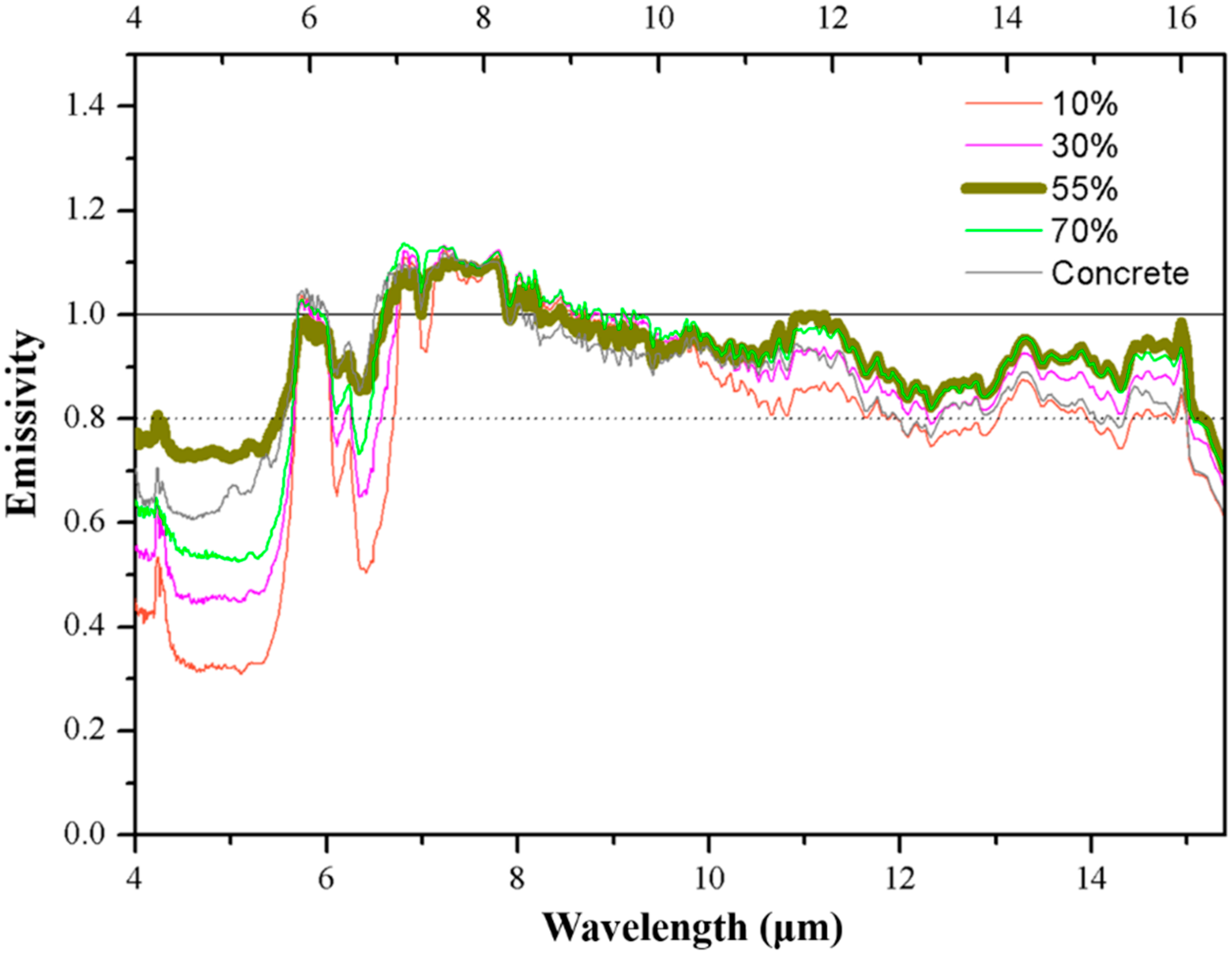 Sustainability 12 03967 g005