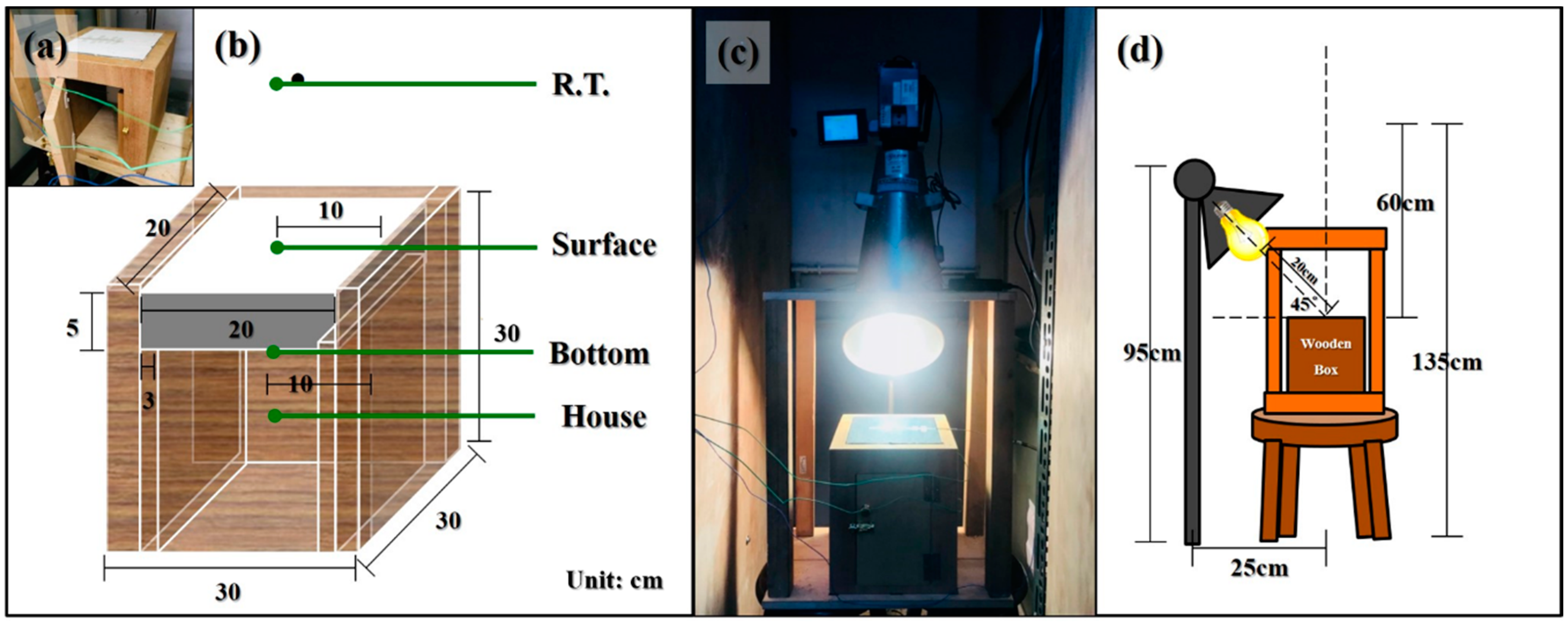Sustainability 12 03967 g006