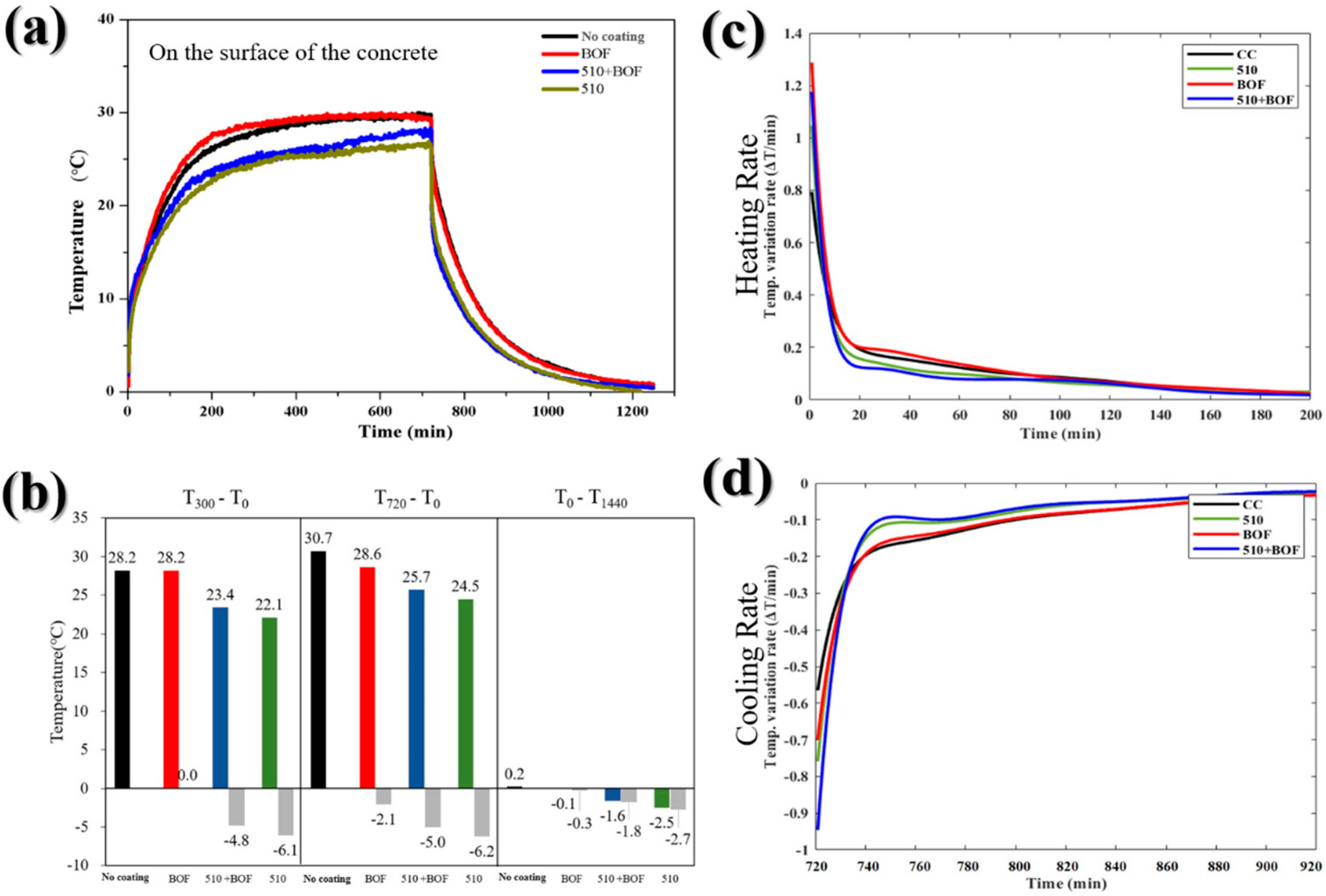 Sustainability 12 03967 g007