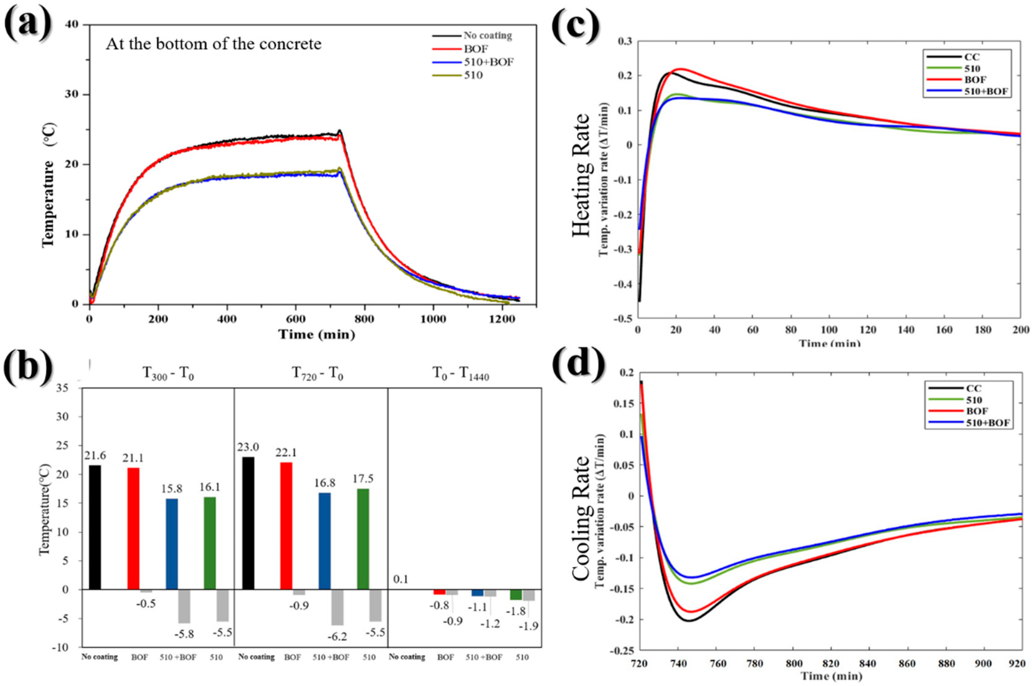 Sustainability 12 03967 g008