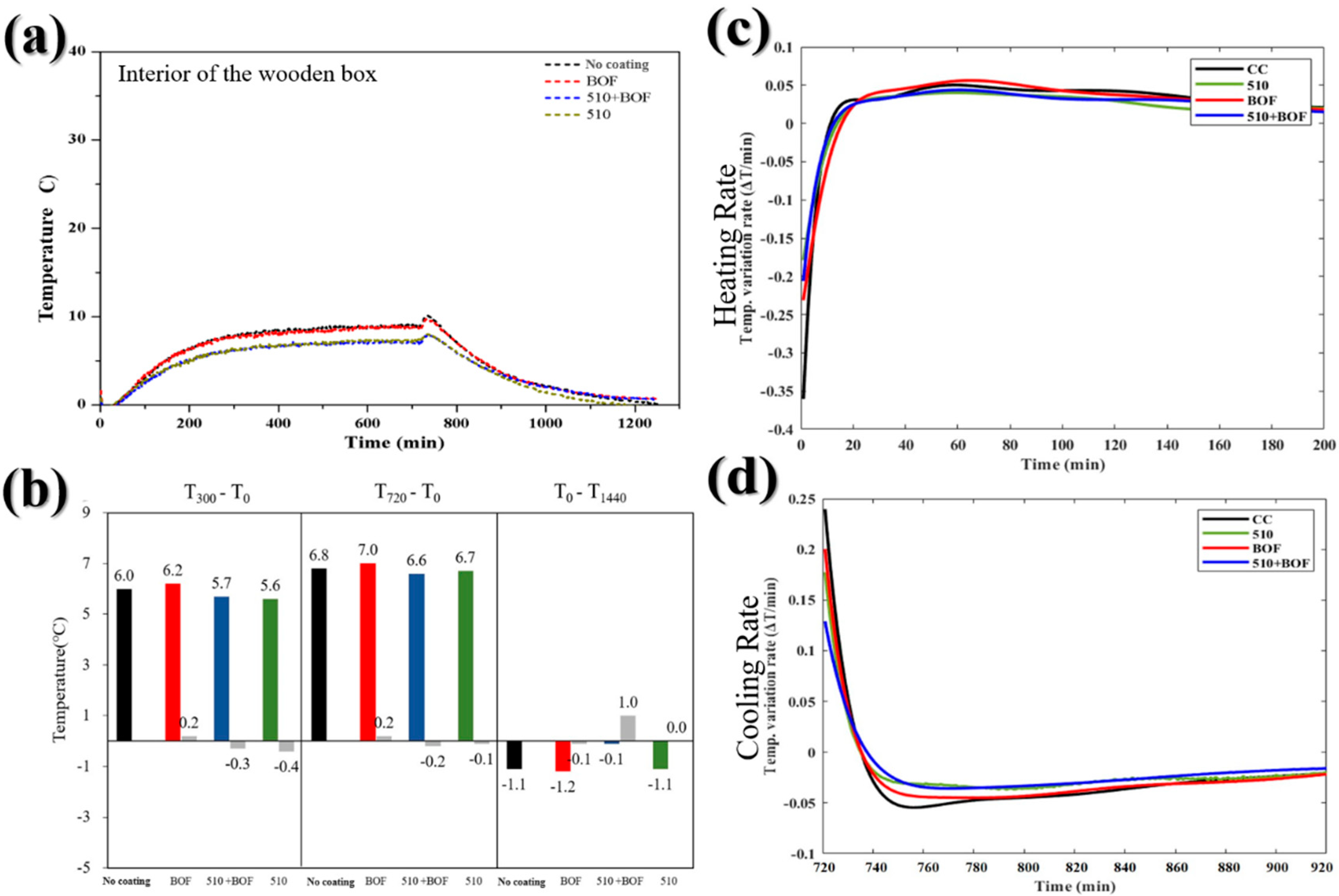 Sustainability 12 03967 g009