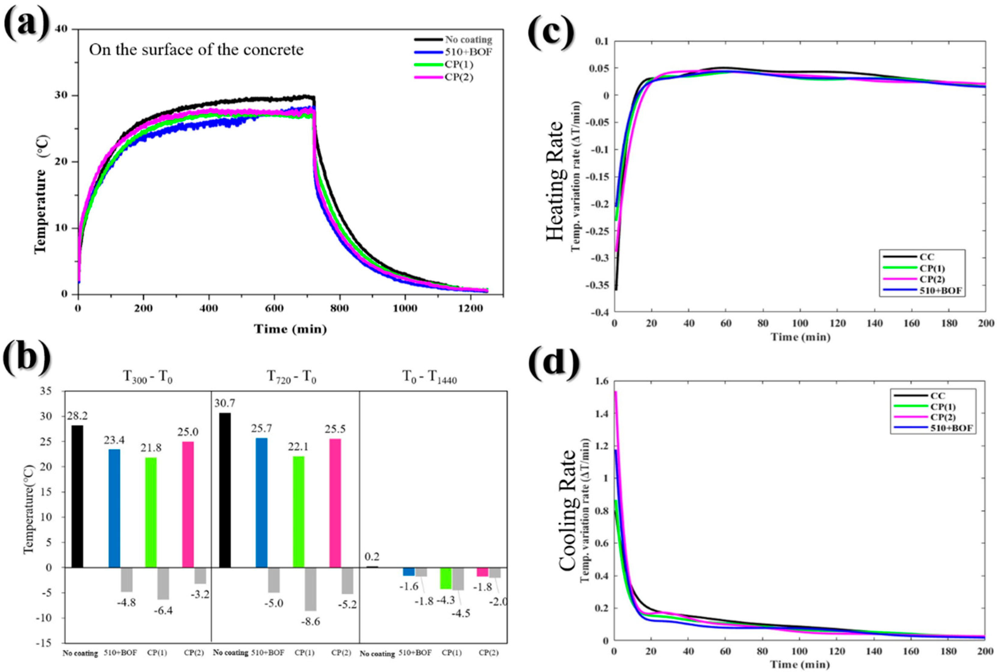 Sustainability 12 03967 g010