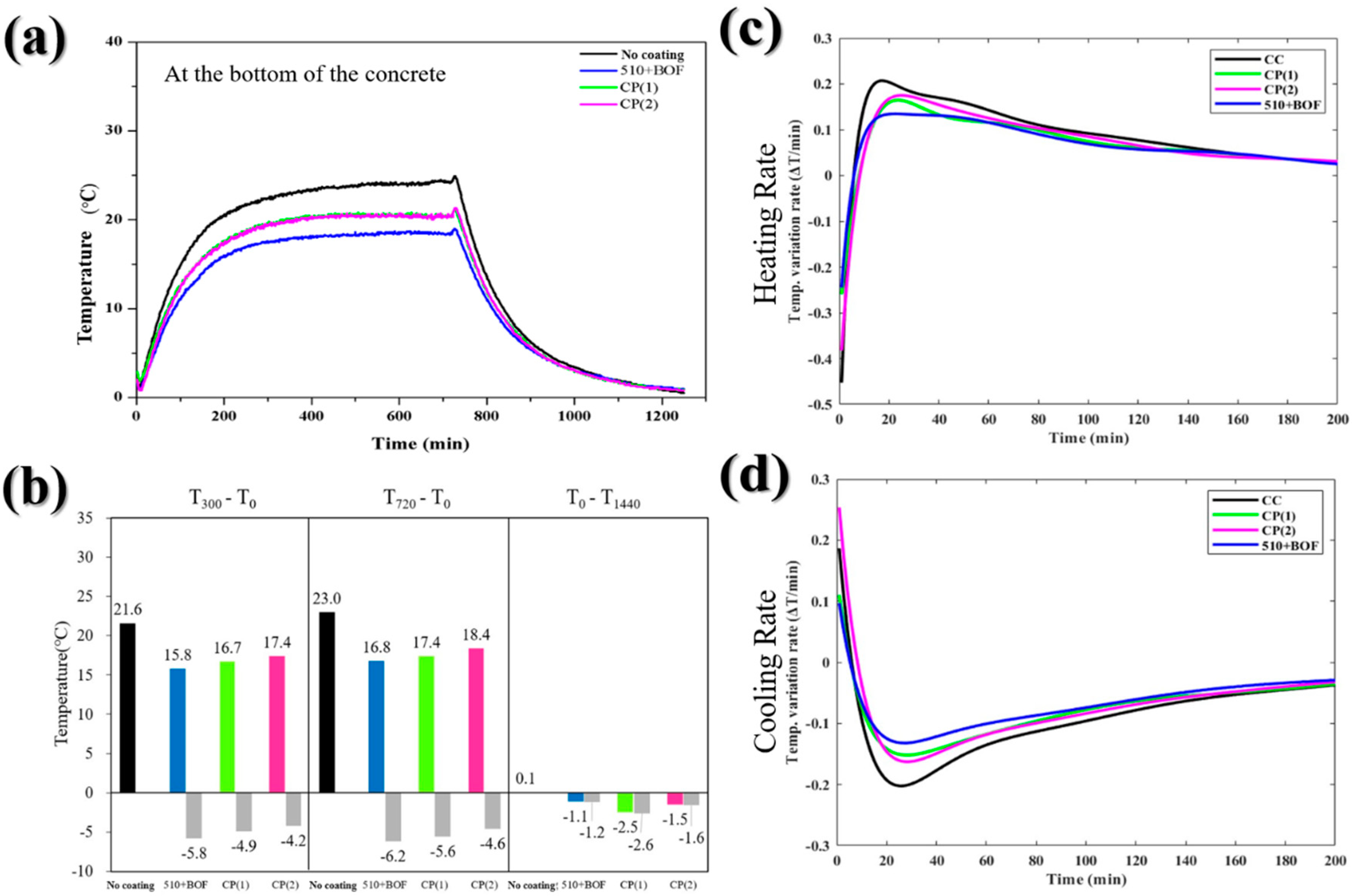 Sustainability 12 03967 g011