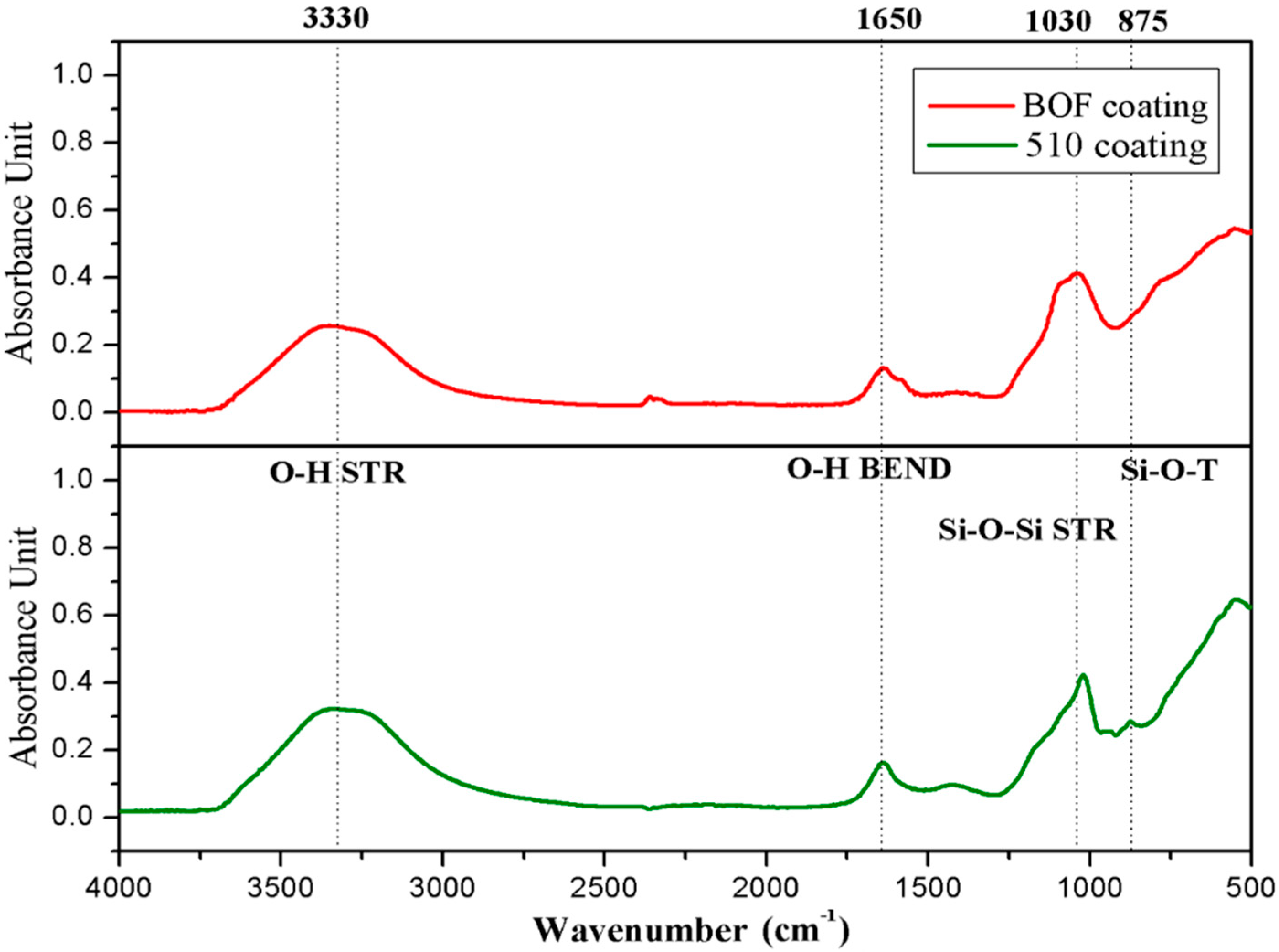 Sustainability 12 03967 g014