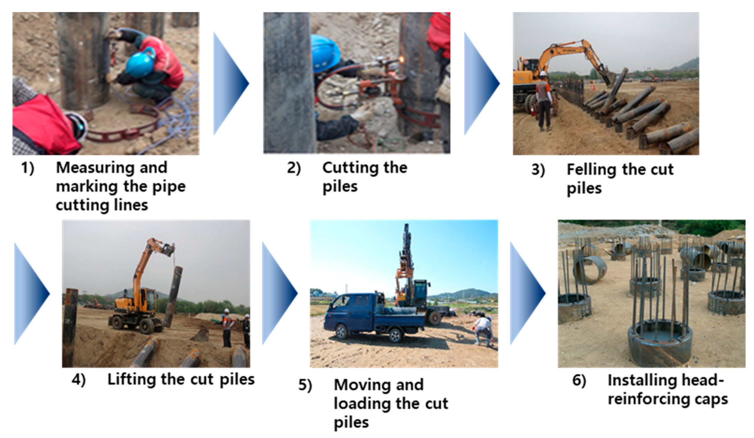 Sustainability 12 03975 g001 550